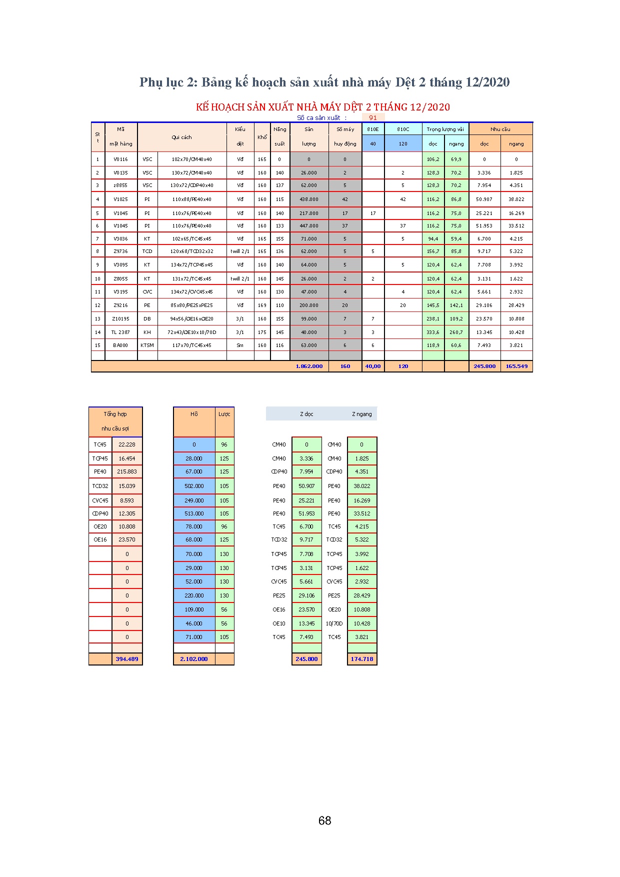 Ảnh một số trang tài liệu