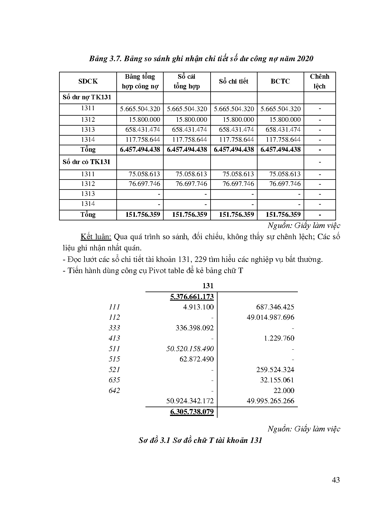 Đồ án tốt nghiệp - Quy trình kiểm toán khoản mục nợ phải thu khách hàng tại Công ty TNHH KTVDVTHT ( - Trang 55