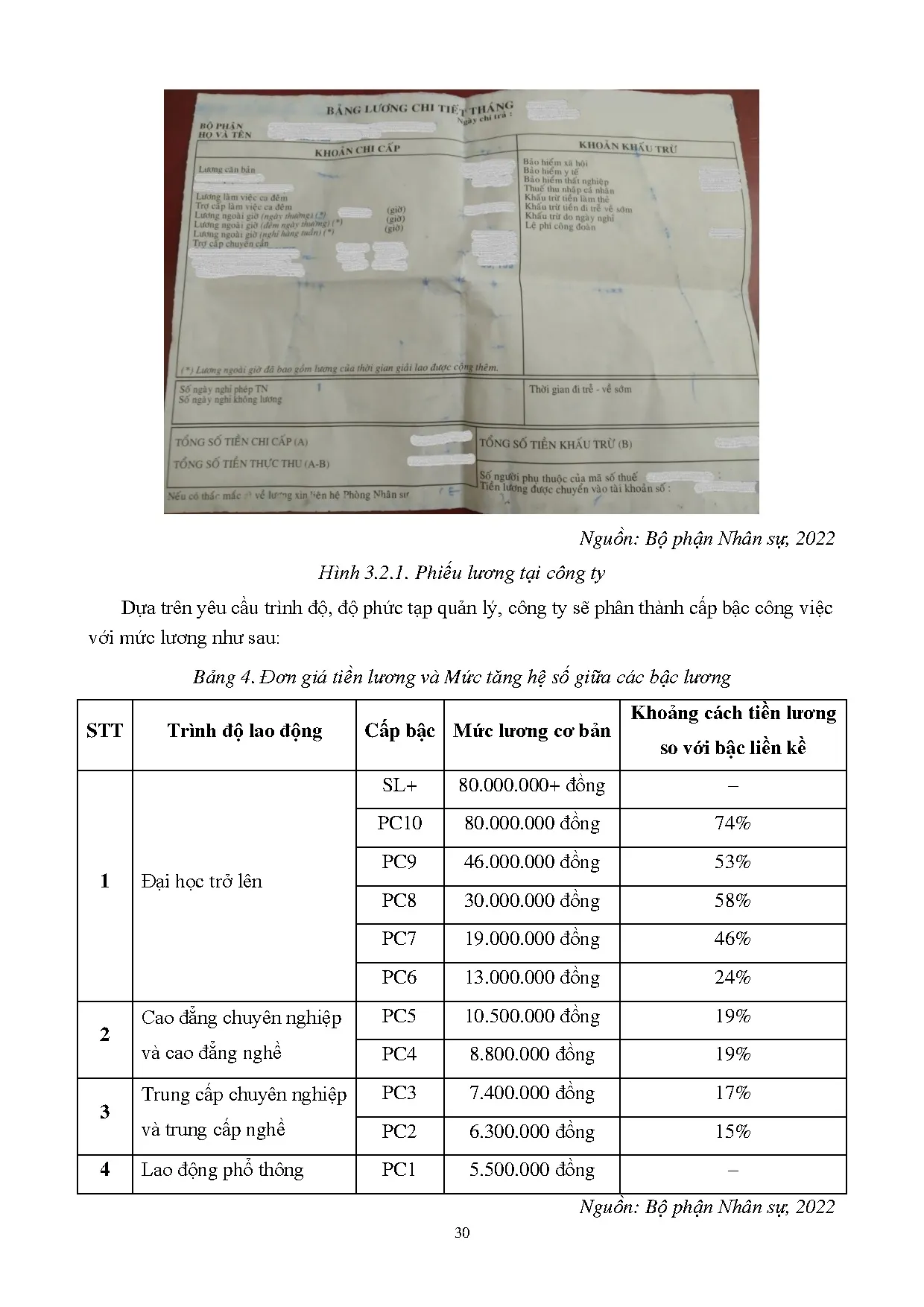Đồ án tốt nghiệp - Hoàn thiện công tác đãi ngộ tài chính tại Công ty TNHH Bosch Việt Nam - Trang 40