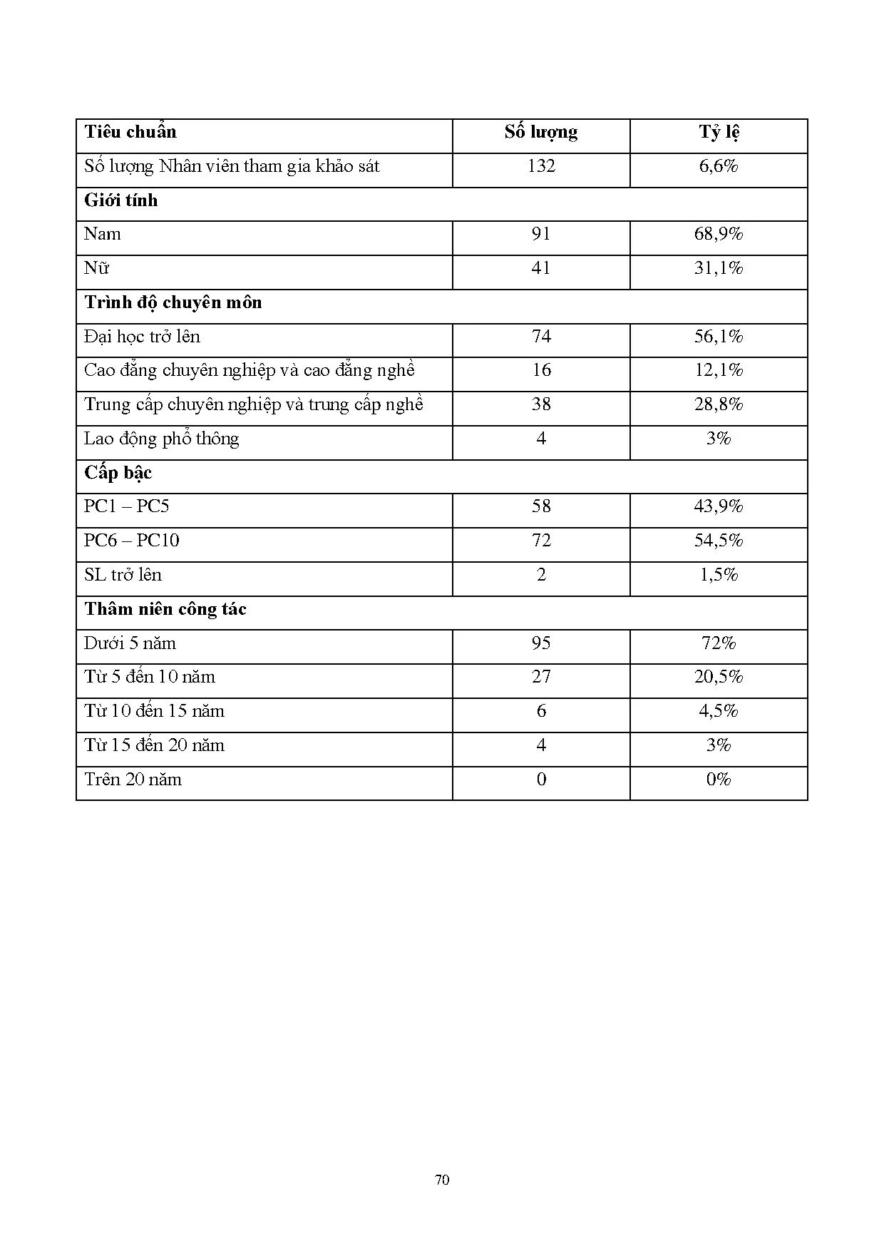 Đồ án tốt nghiệp - Hoàn thiện công tác đãi ngộ tài chính tại Công ty TNHH Bosch Việt Nam - Trang 80