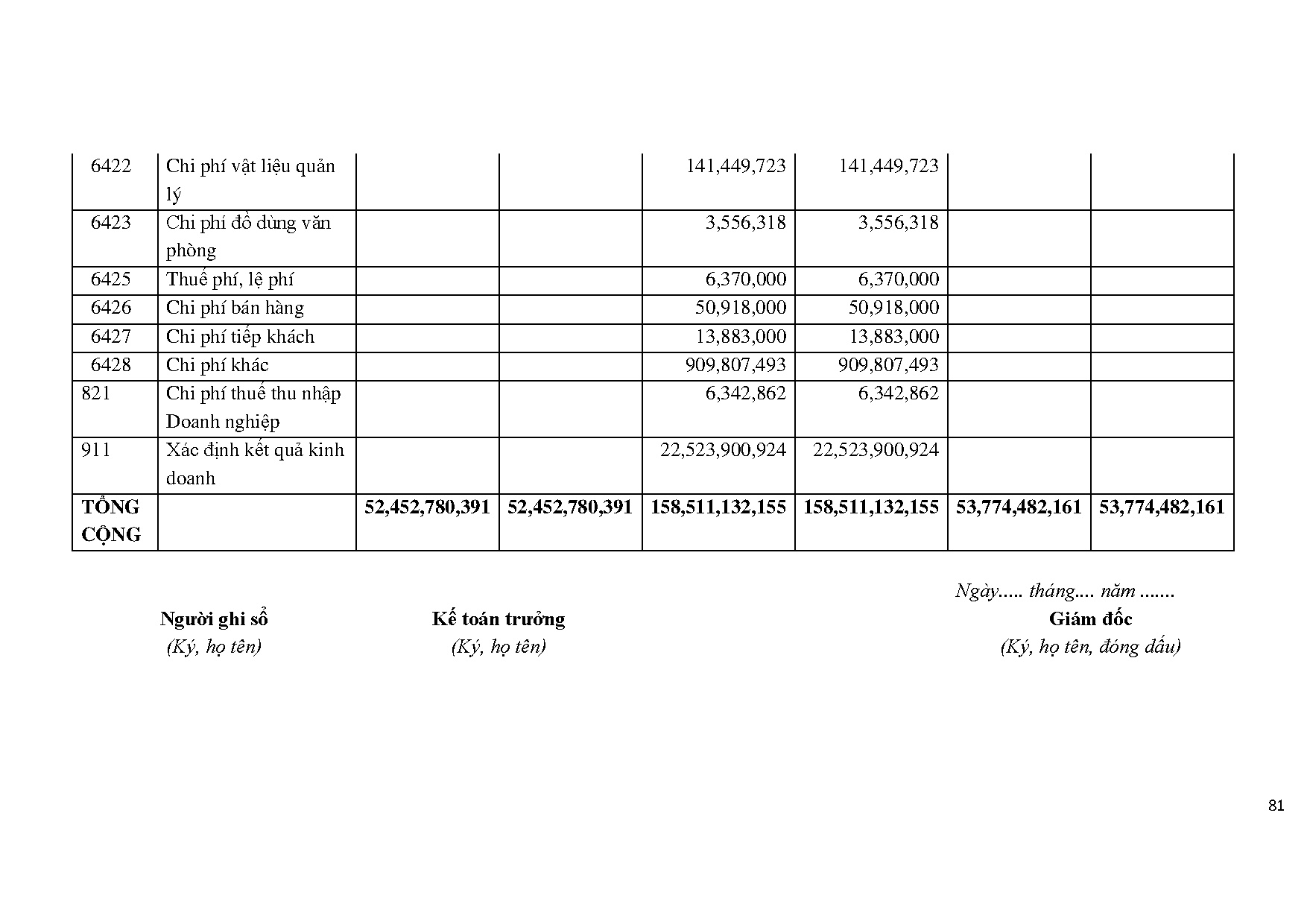 Ảnh một số trang tài liệu