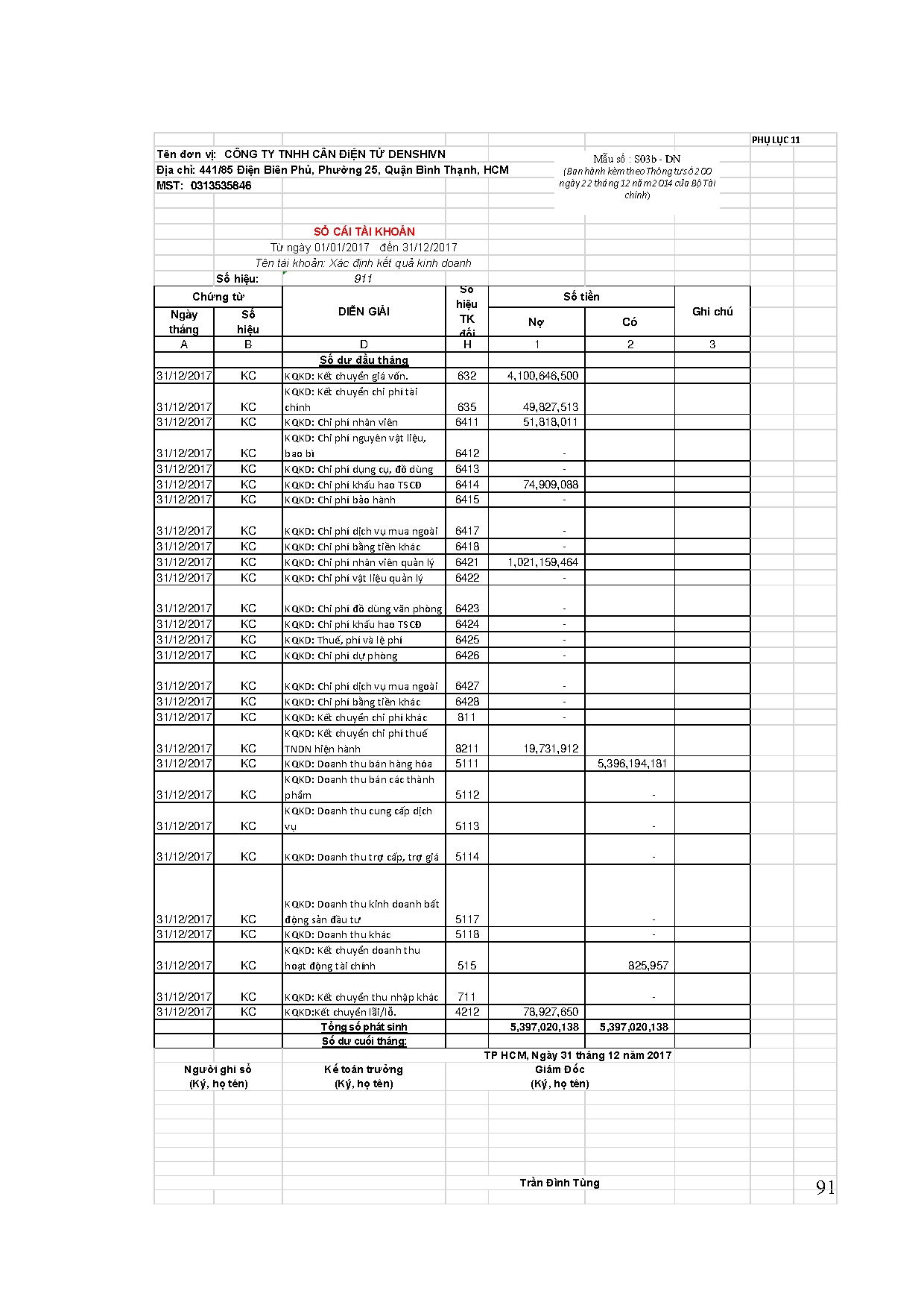 Ảnh một số trang tài liệu