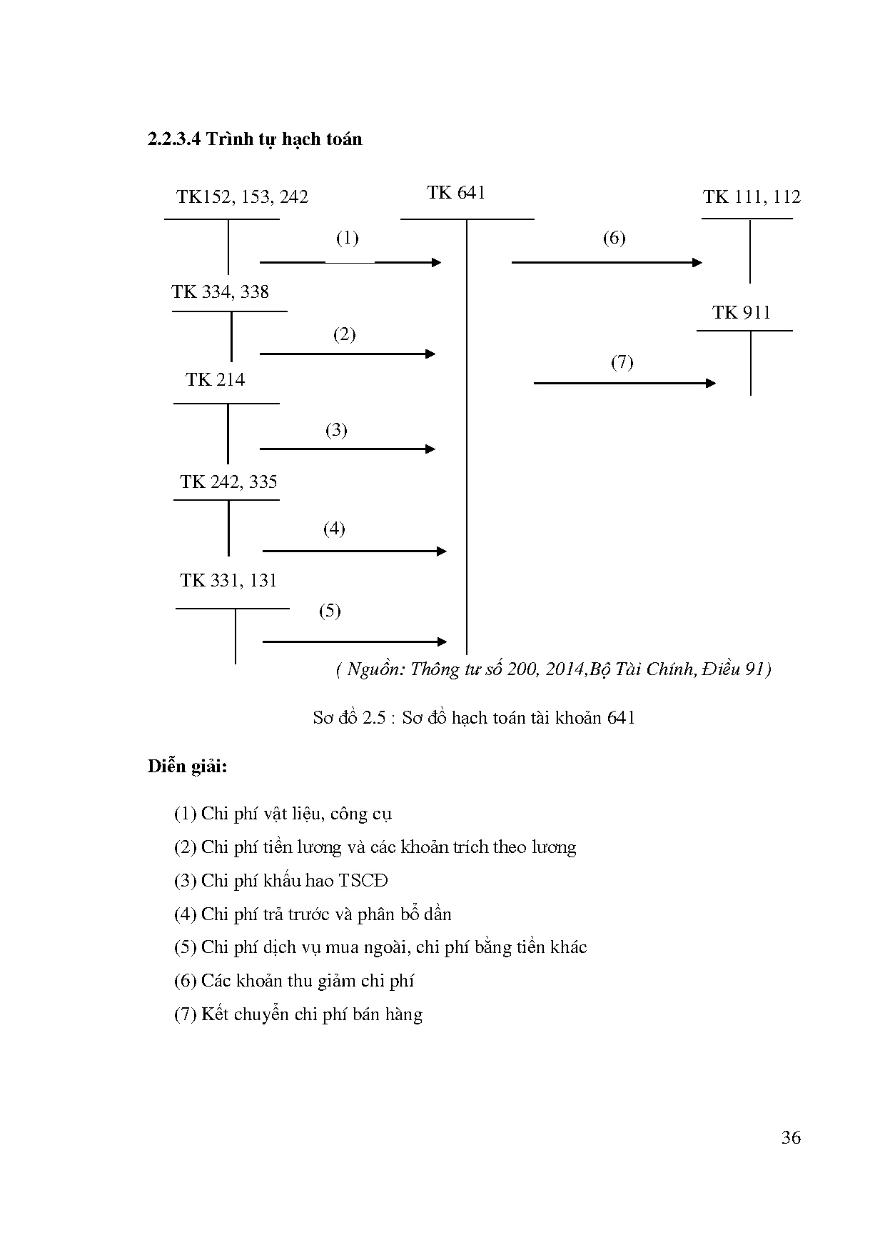 Ảnh một số trang tài liệu