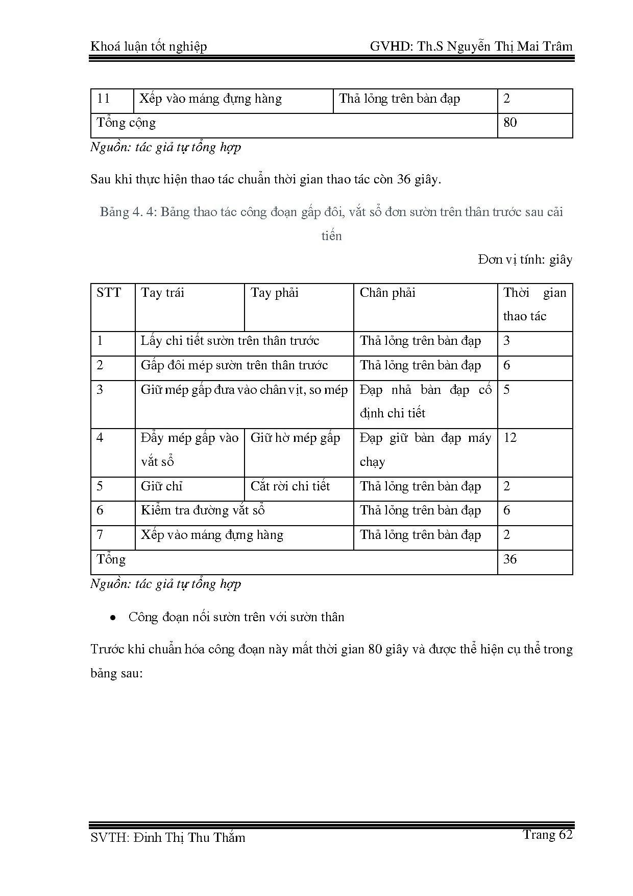 Đồ án tốt nghiệp - Phân tích thực trạng và đề xuất giải pháp nhằm hoàn thiện quy trình SXTCTCPSXKDSK - Trang 75
