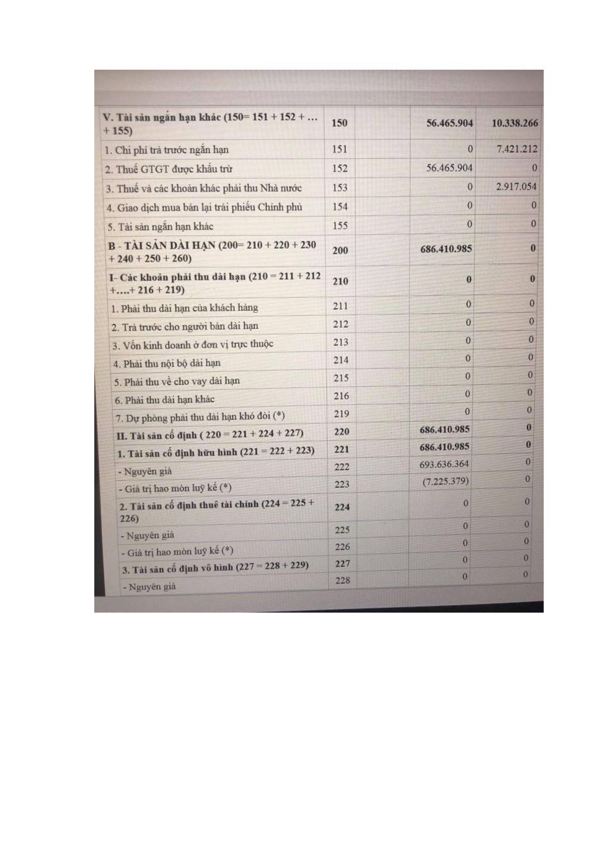 Đồ án tốt nghiệp - Phân tích báo cáo tài chính Công ty Cổ phần tư vấn đầu tư ASADONA - Trang 66