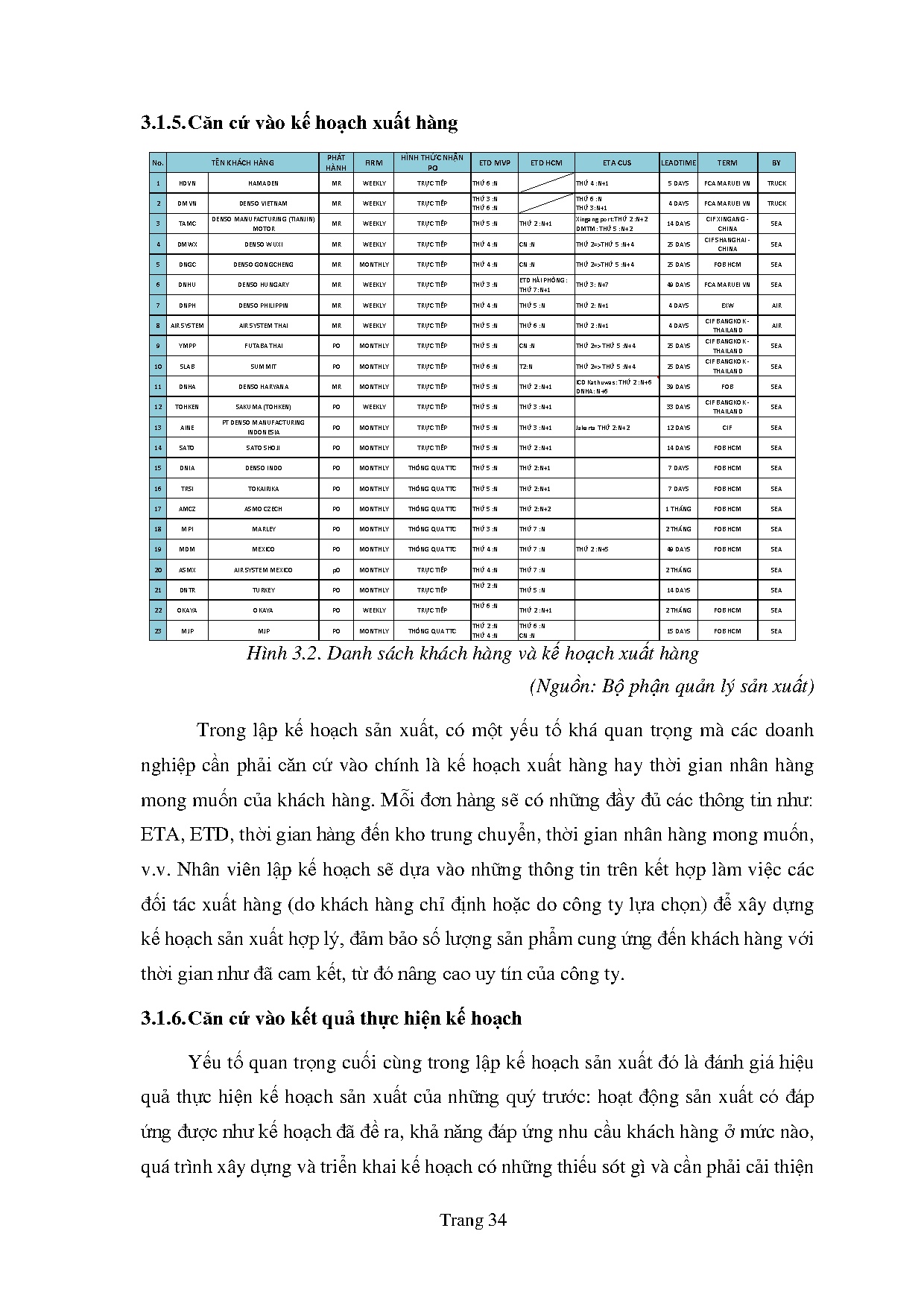 Đồ án tốt nghiệp - Hoàn thiện công tác lập kế hoạch sản xuất tại Công ty TNHH Maruei Việt Nam P - Trang 44