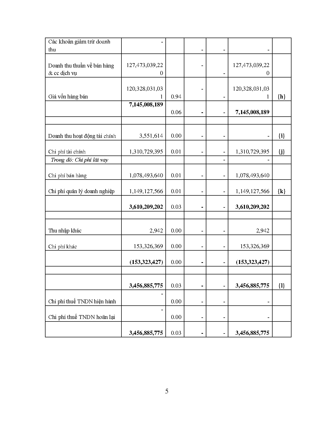 Ảnh một số trang tài liệu