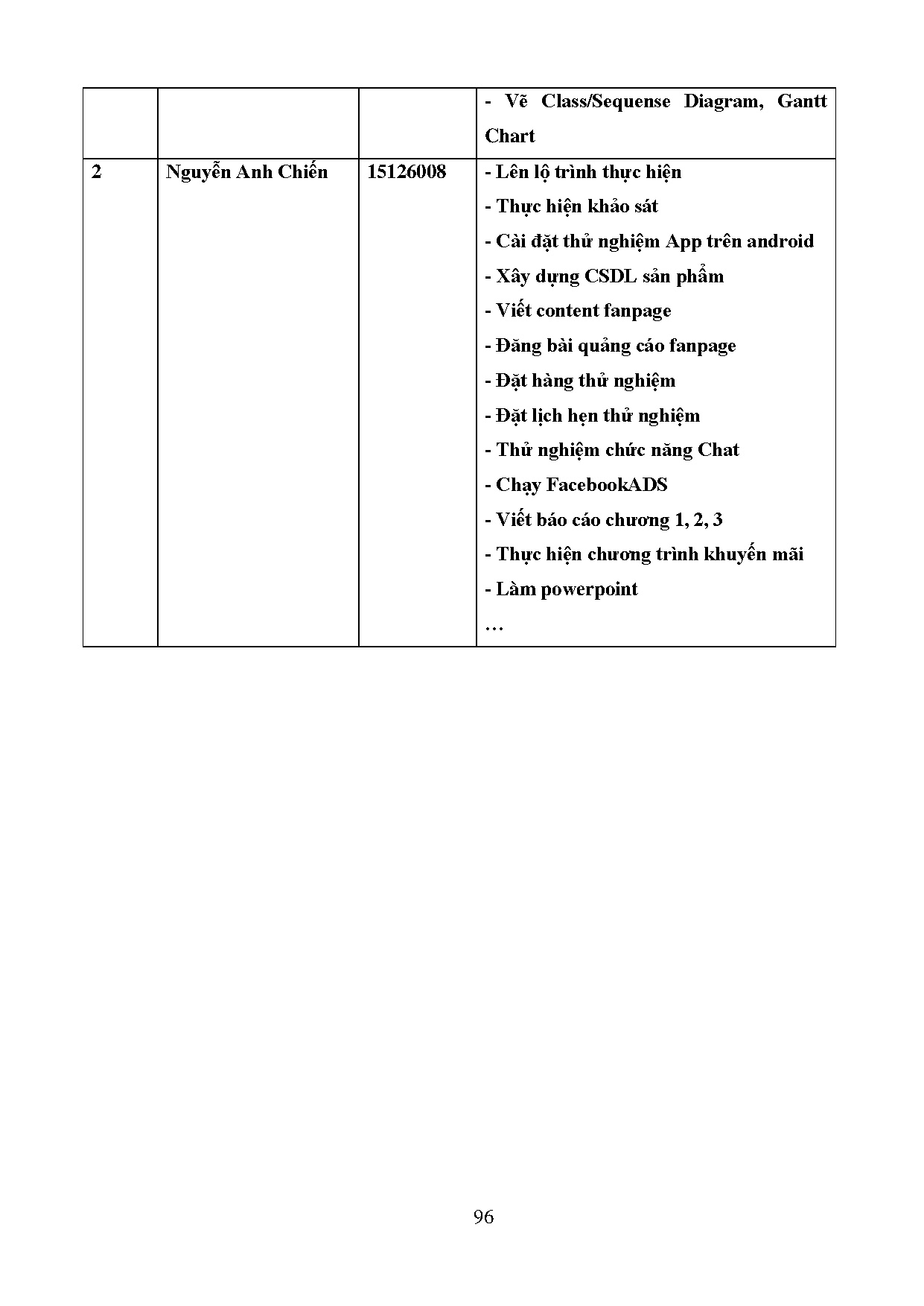 Ảnh một số trang tài liệu