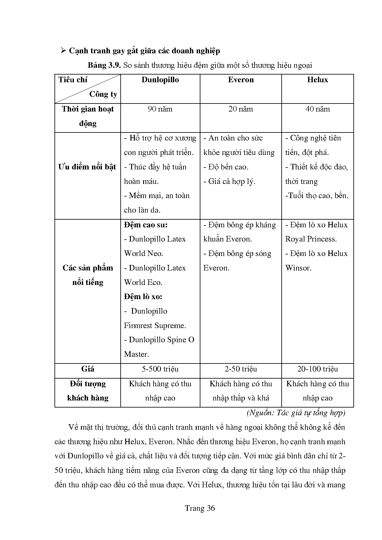 Đồ án tốt nghiệp - Hoàn thiện công tác tuyển dụng nhân sự tại Công ty TNHH Dunlopillo Việt Nam - Trang 46