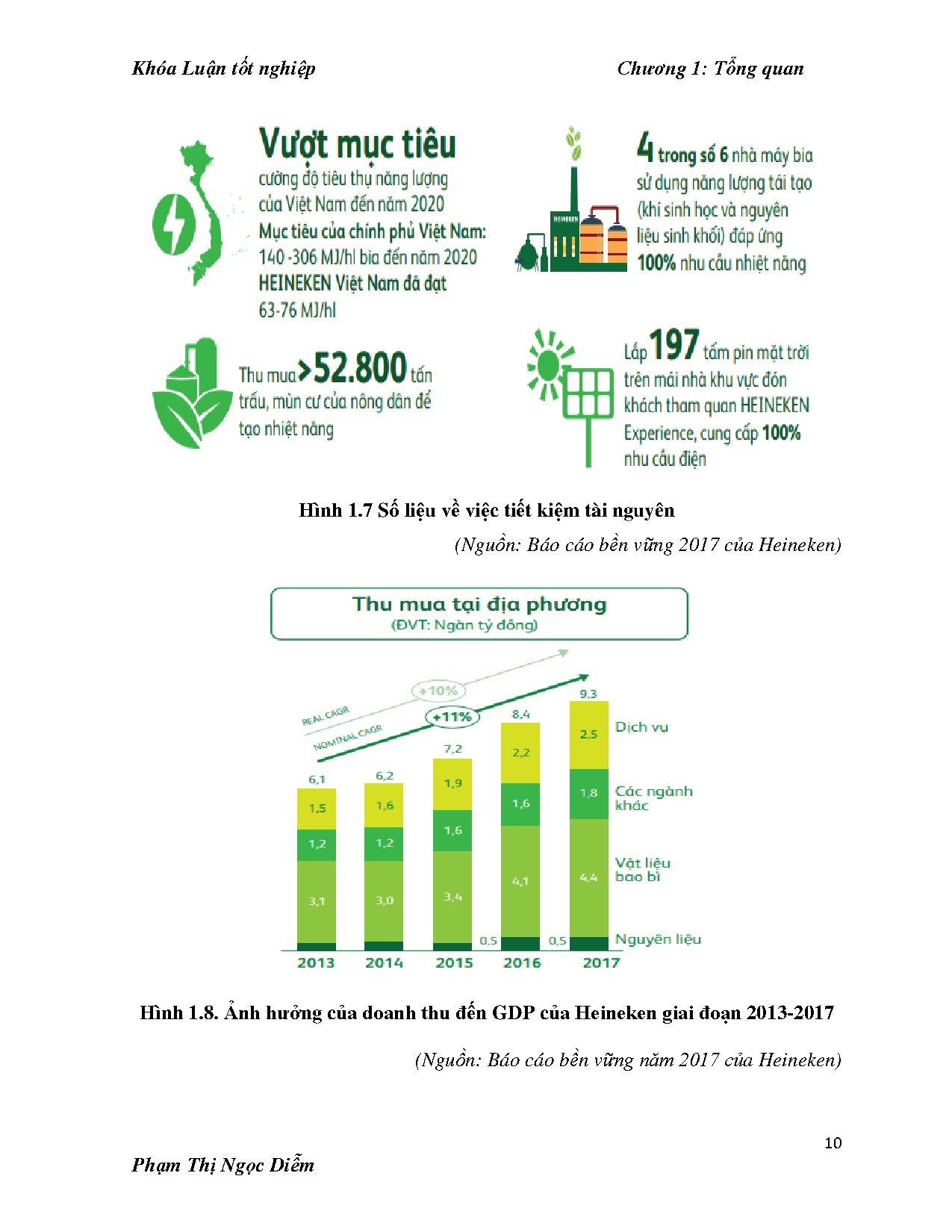 Đồ án tốt nghiệp - Hoàn thiện công tác đào tạo nguồn nhân lực tại công ty TNHH nhà máy bia HVN - Trang 19