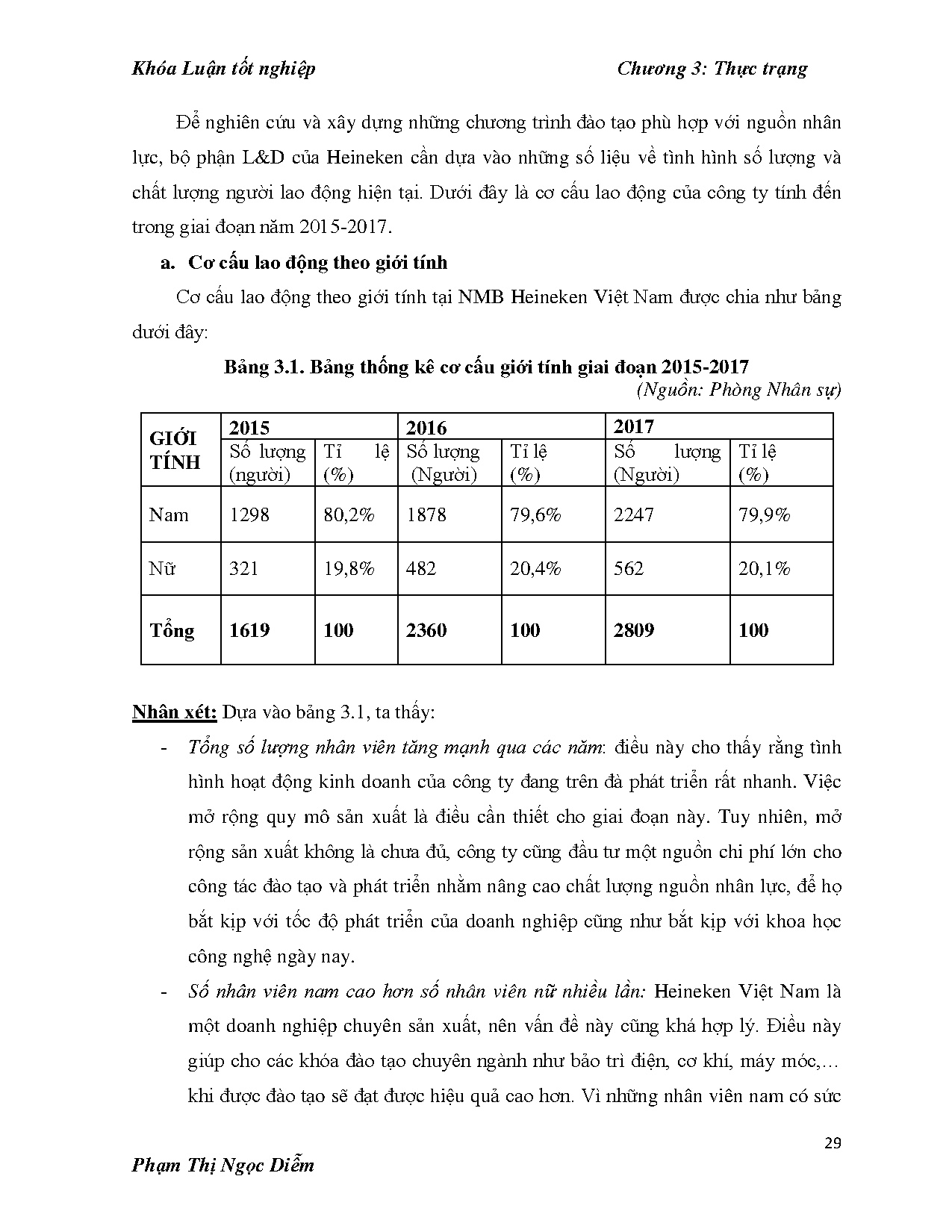 Đồ án tốt nghiệp - Hoàn thiện công tác đào tạo nguồn nhân lực tại công ty TNHH nhà máy bia HVN - Trang 39