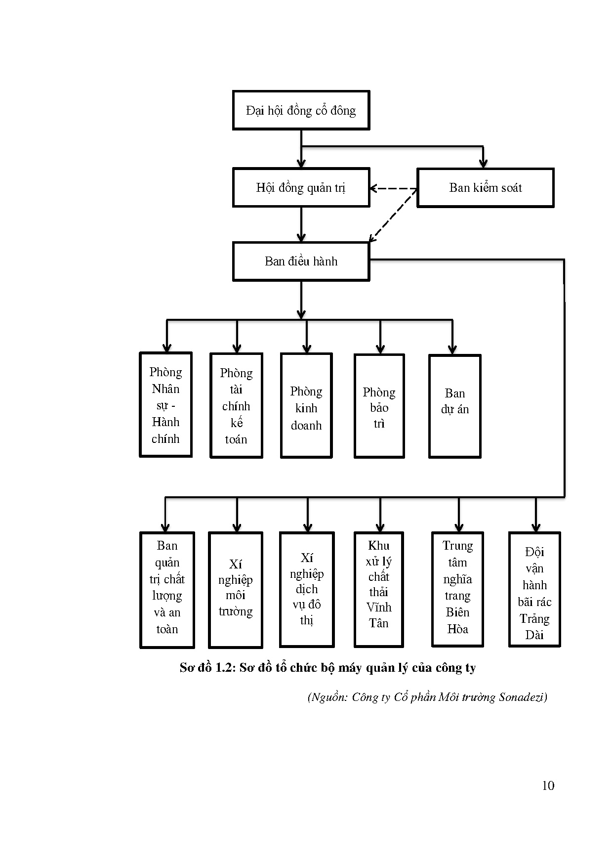 Ảnh một số trang tài liệu