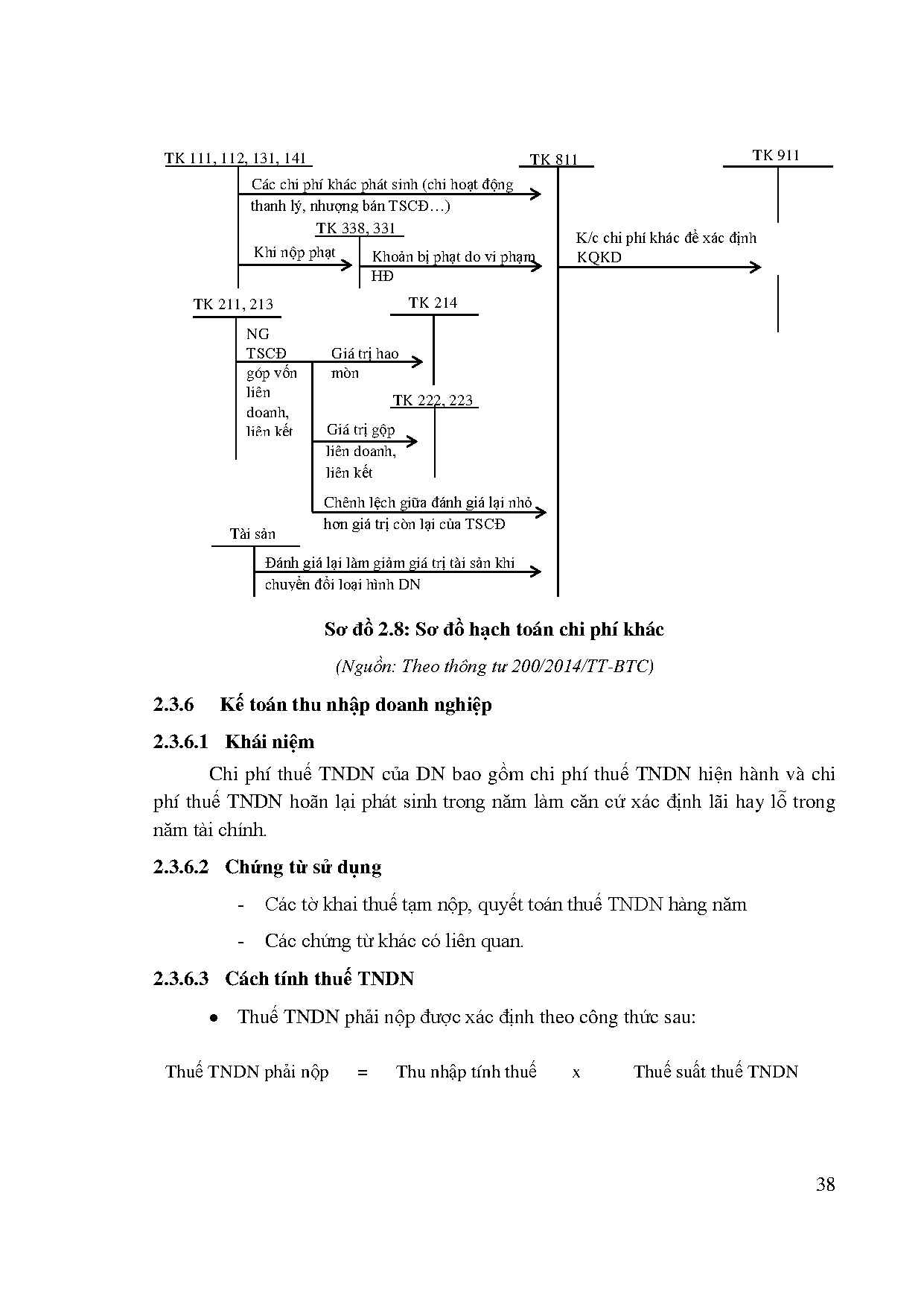 Ảnh một số trang tài liệu