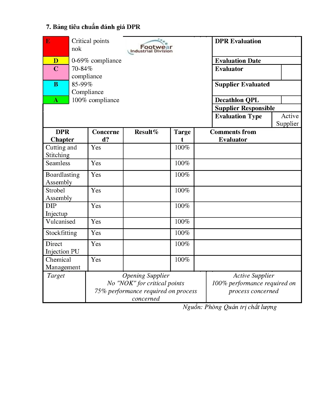 Đồ án tốt nghiệp - Thực trạng 7 loại lãng phí và đề xuất giải pháp để giảm LPCĐTNM 1 TCTCPĐTTB ( G - Trang 115