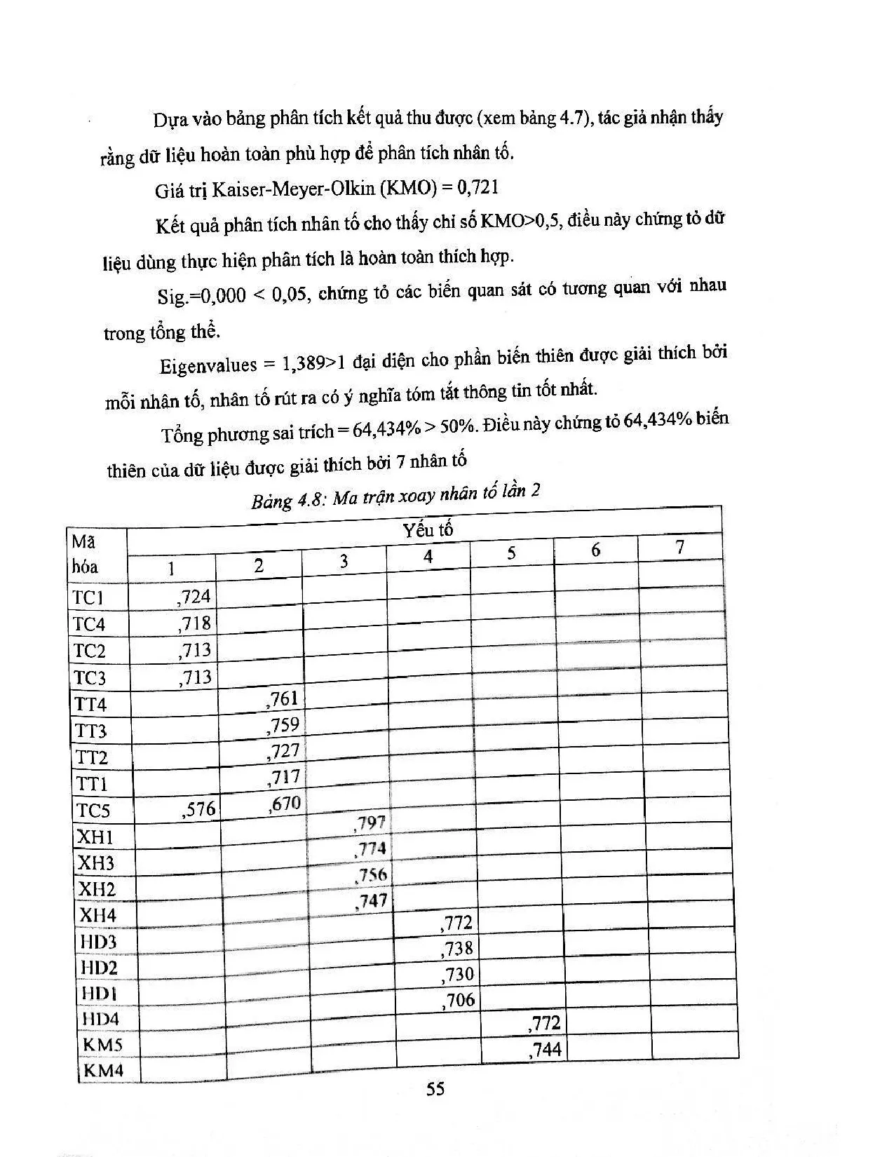 Đồ án tốt nghiệp - Nghiên cứu các yếu tố ảnh hưởng đến quyết định mua hàng thời TTTCG z TTSTTPHCM - Trang 65