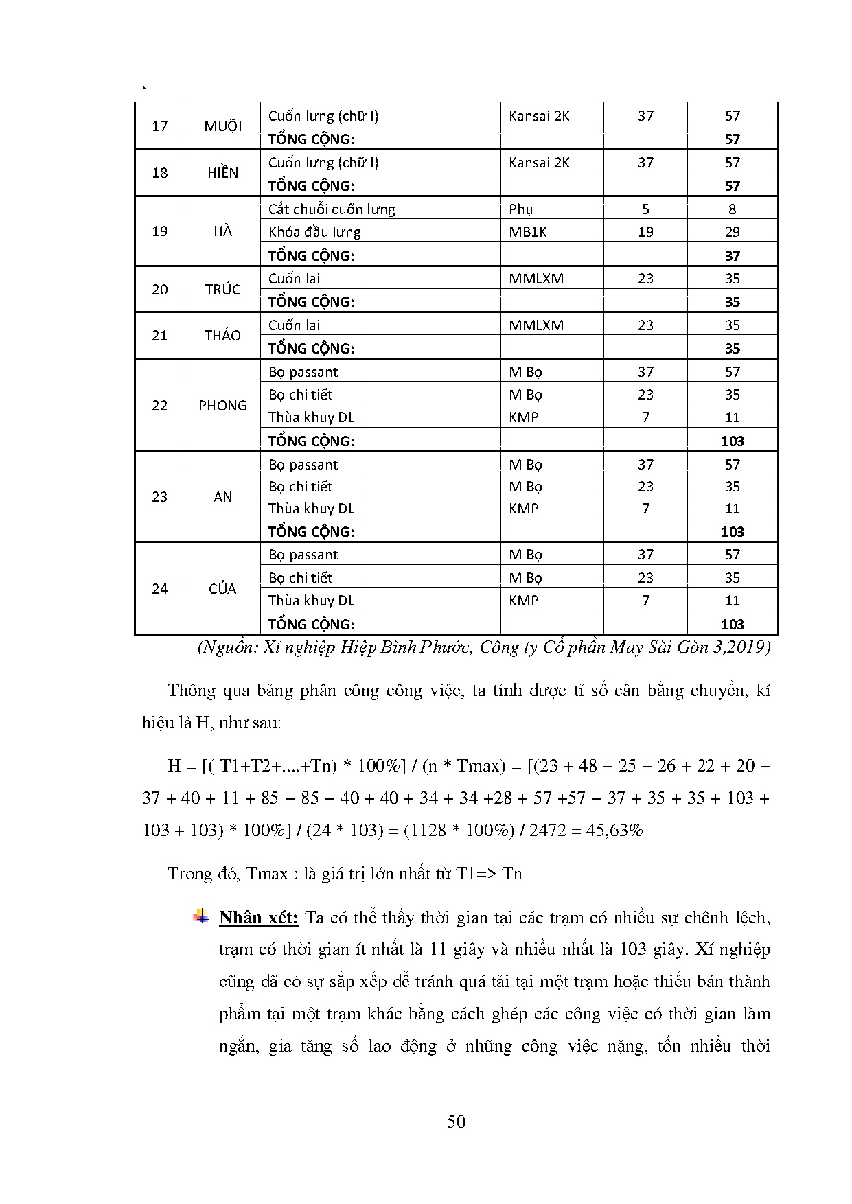 Đồ án tốt nghiệp - Hoàn thiện quy trình sản xuất quần Jeans tại Công ty cổ phần may Sài Gòn 3 - Trang 60