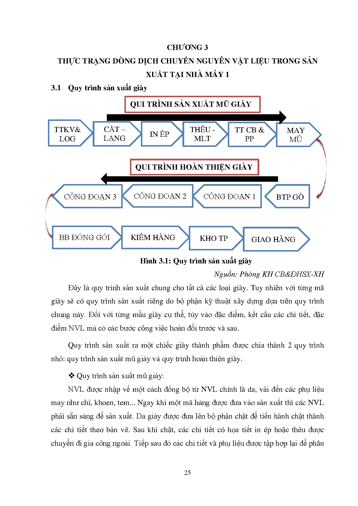 Ảnh một số trang tài liệu