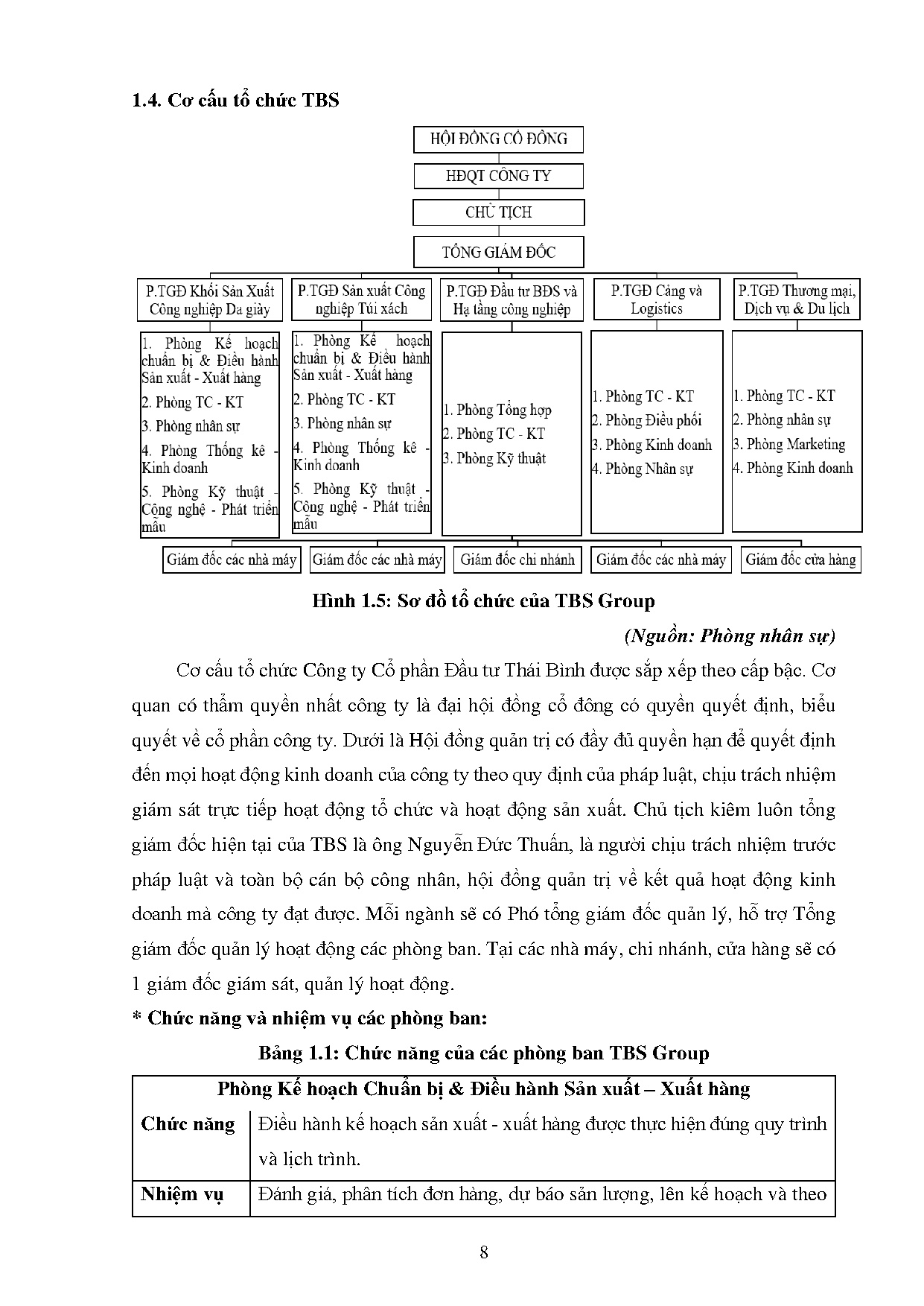 Đồ án tốt nghiệp - Nâng cao hiệu quả cân bằng chuyền tại Tổ hợp sản xuất Mỹ Phong 1- Công ty CPĐTTB - Trang 18