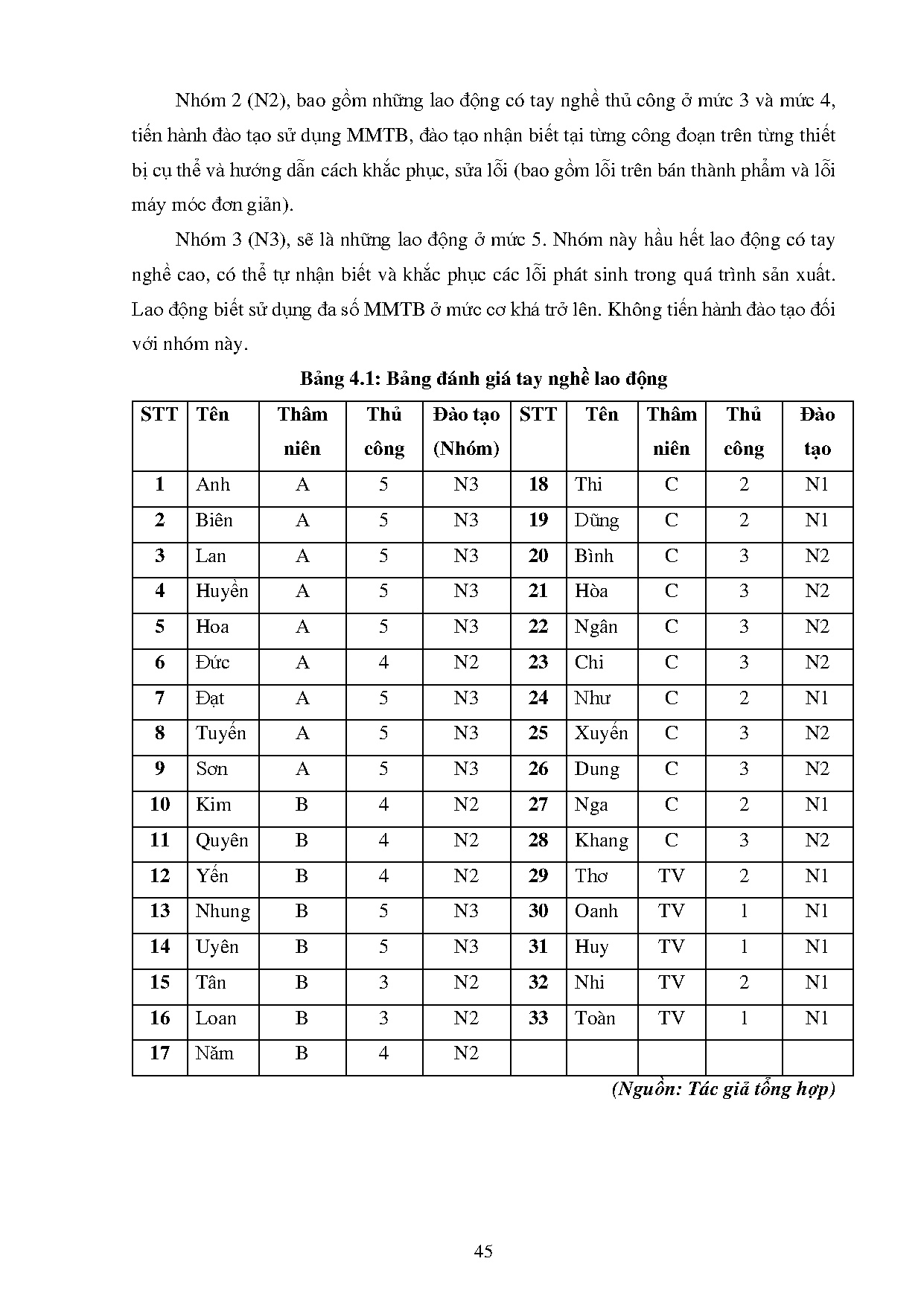 Đồ án tốt nghiệp - Nâng cao hiệu quả cân bằng chuyền tại Tổ hợp sản xuất Mỹ Phong 1- Công ty CPĐTTB - Trang 55