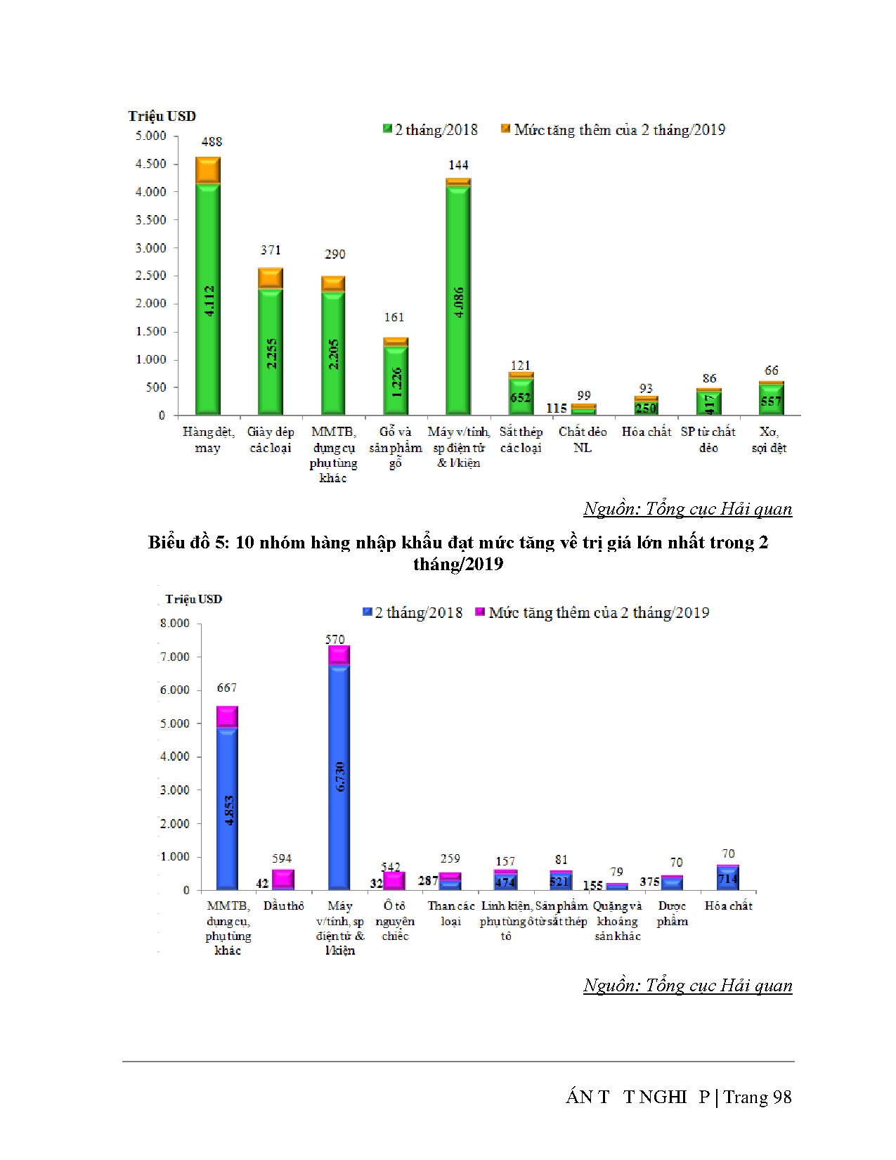 Ảnh một số trang tài liệu