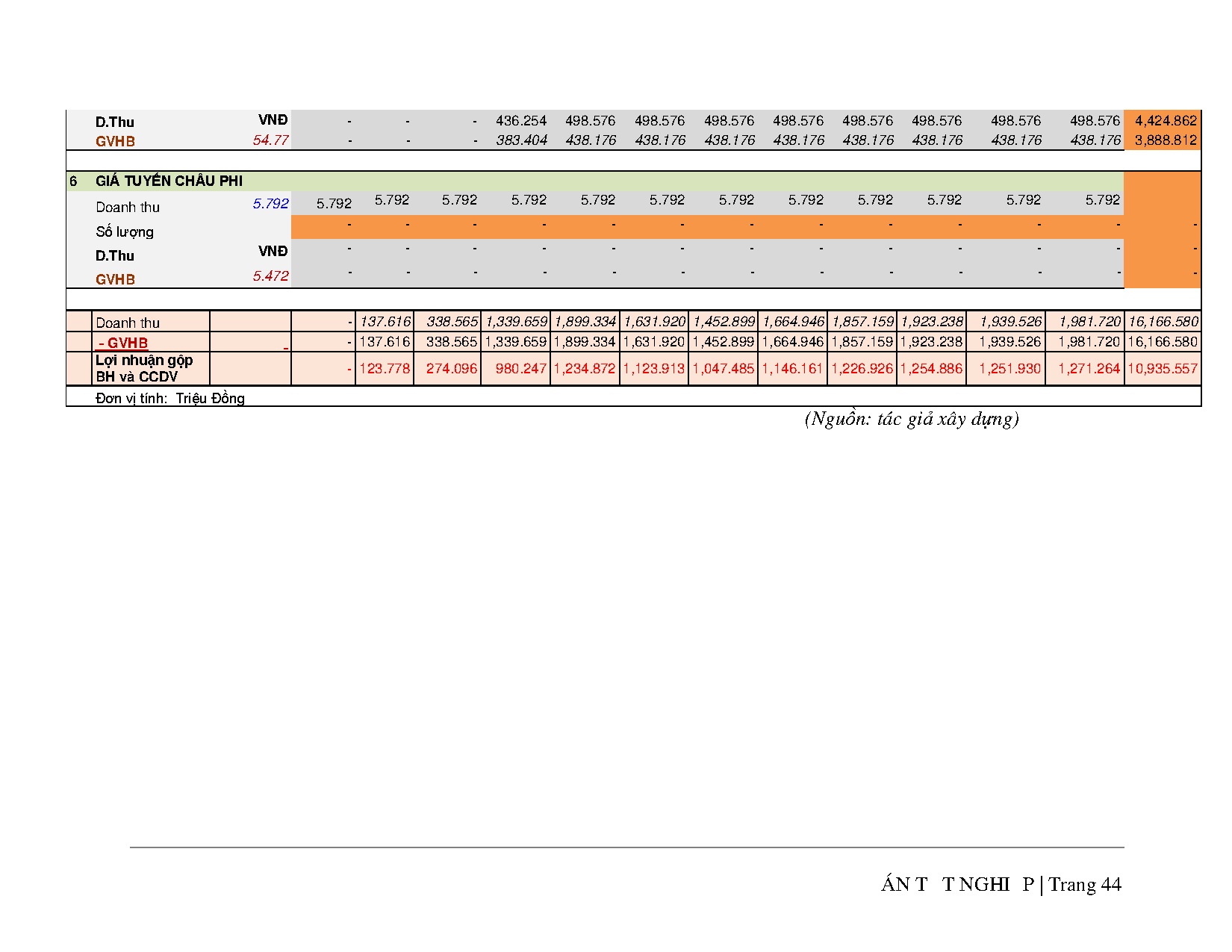 Ảnh một số trang tài liệu