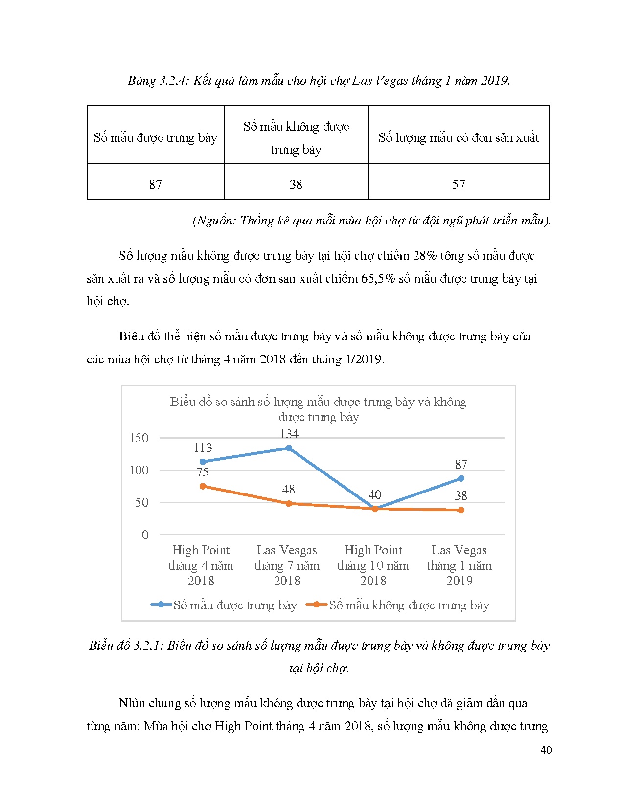 Đồ án tốt nghiệp - Hoàn thiện quy trình làm mẫu đi hội chợ của công ty Ashley Furniture - Trang 54