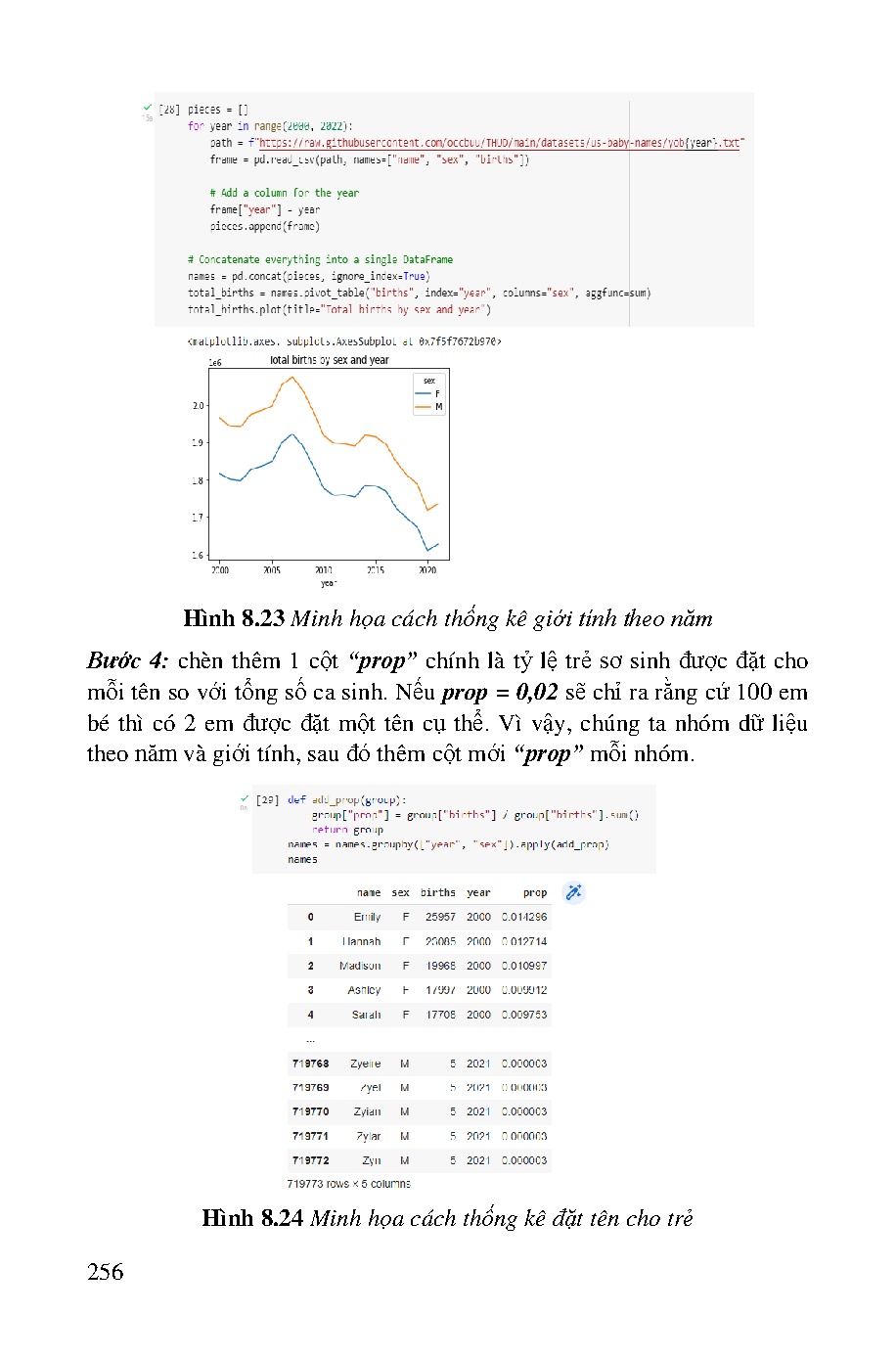 Ảnh một số trang tài liệu