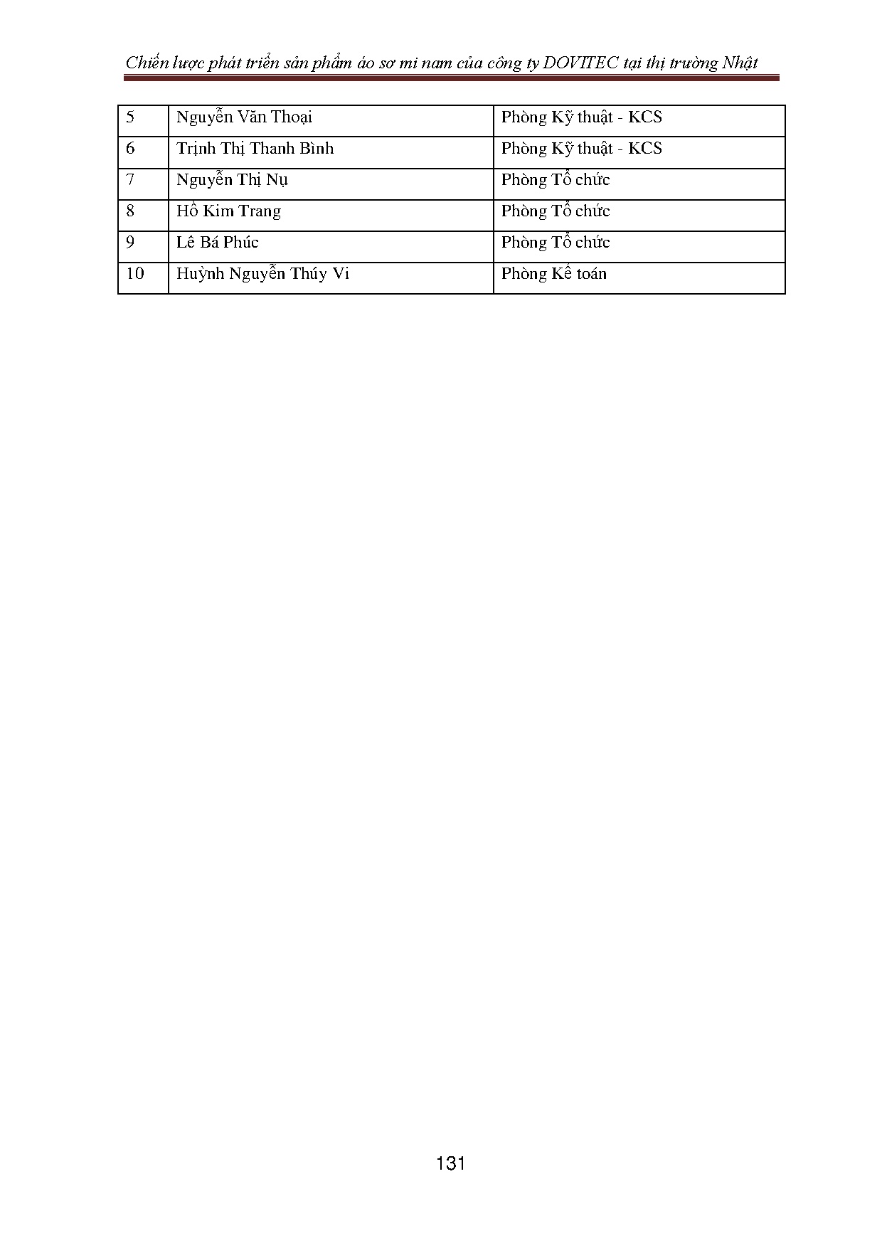 Đồ án tốt nghiệp - Xây dựng chiến lược Marketing để phát triển sản phẩm áo sơ mi nam tại TTNBCCTCPĐT - Trang 141