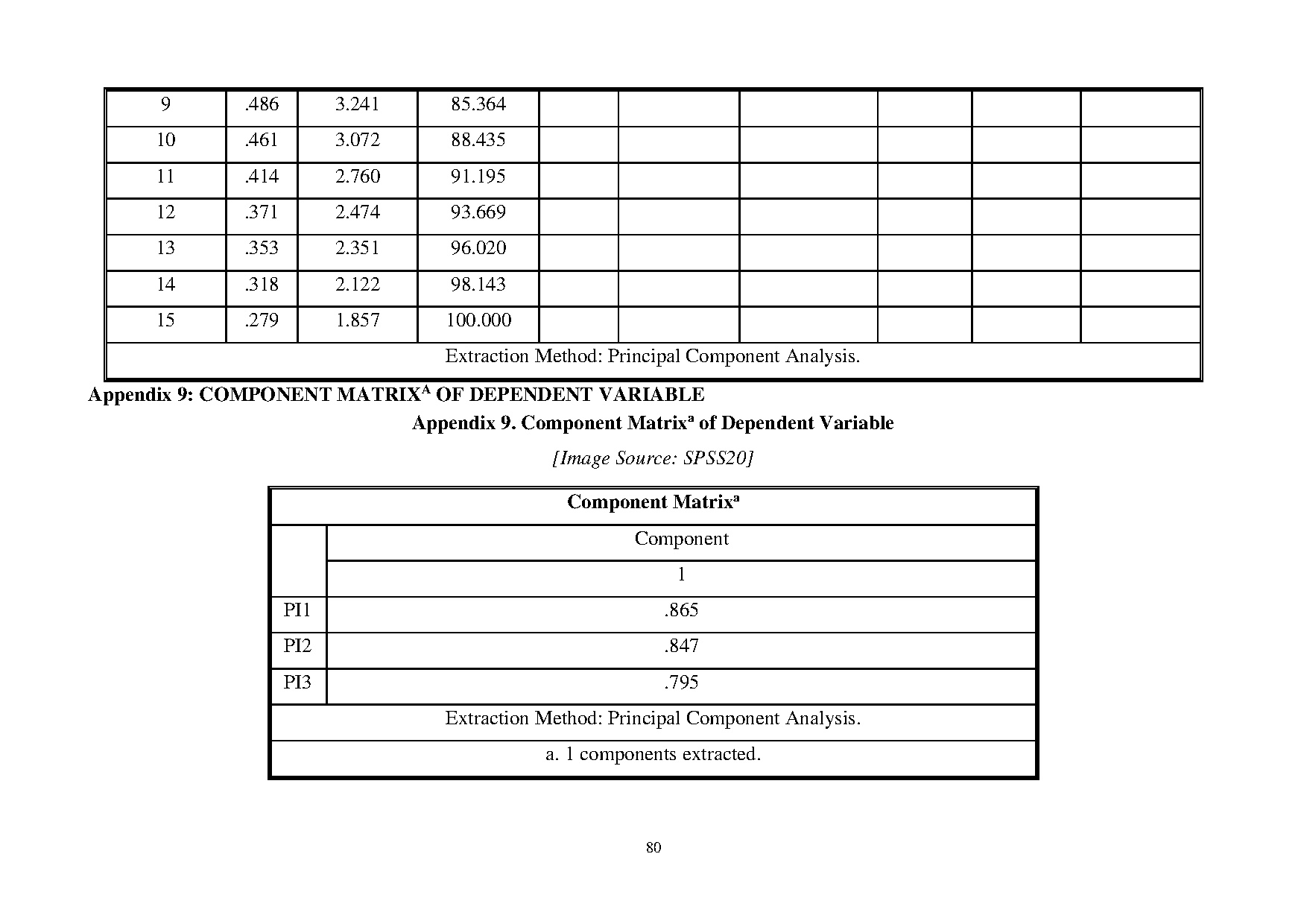Ảnh một số trang tài liệu