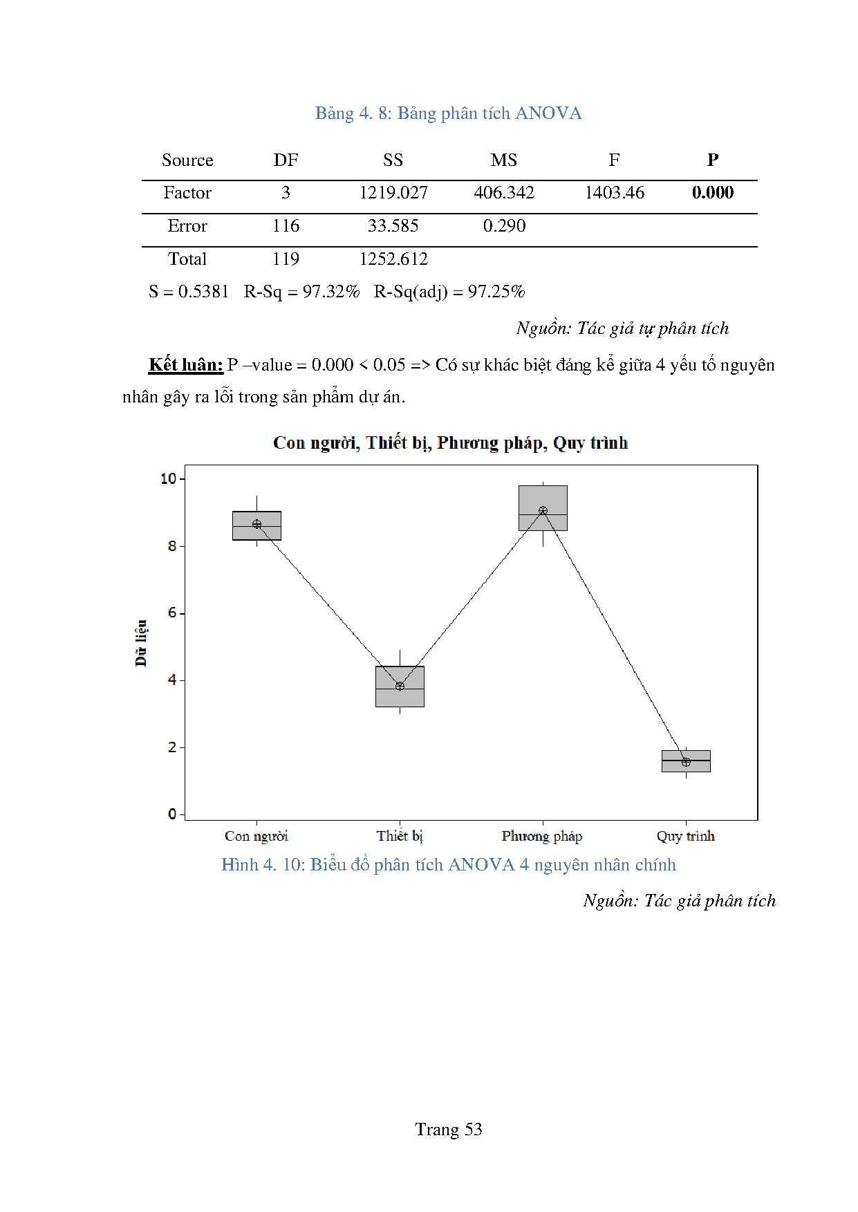 Ảnh một số trang tài liệu