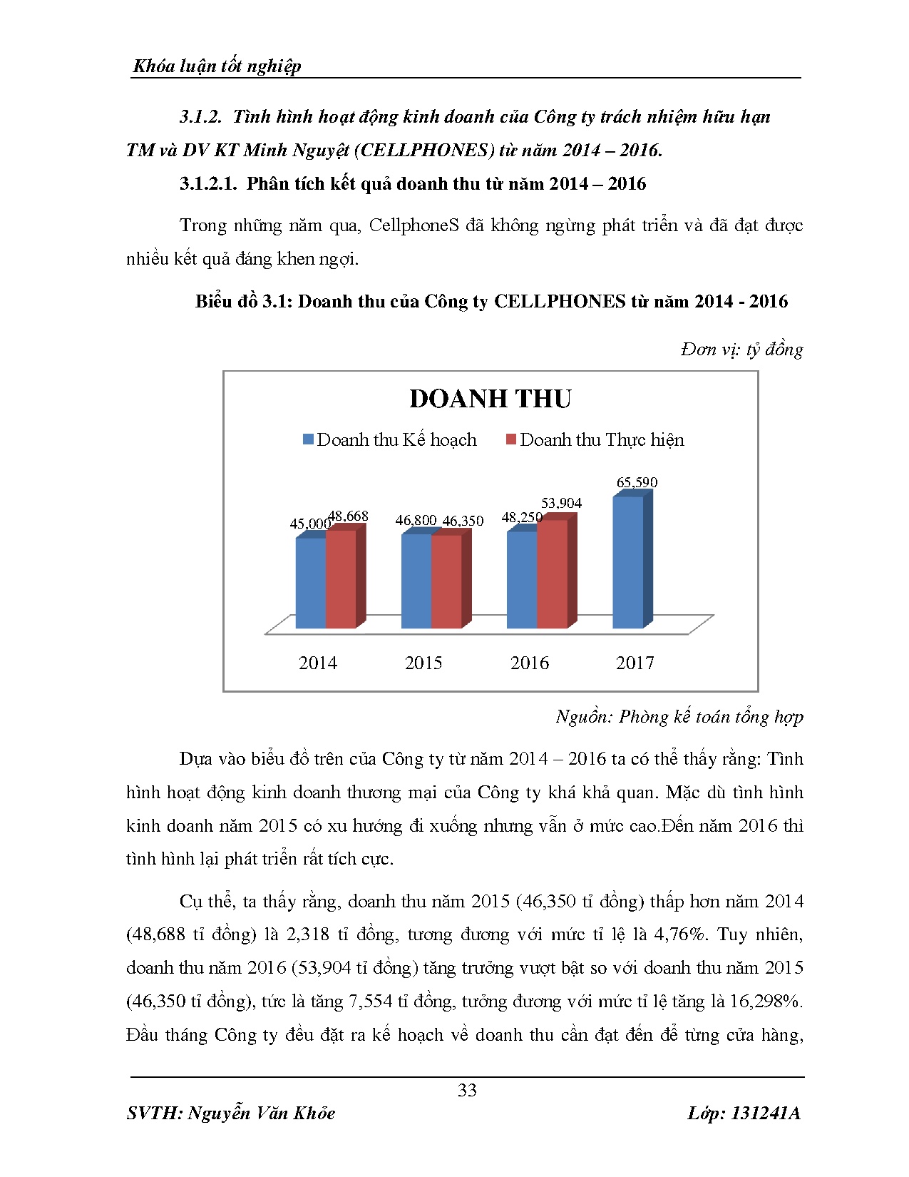 Đồ án tốt nghiệp - Hoàn thiện công tác đào tạo đối với bộ phận bán hàng tại Công ty TNHH TM và DKMN - Trang 42