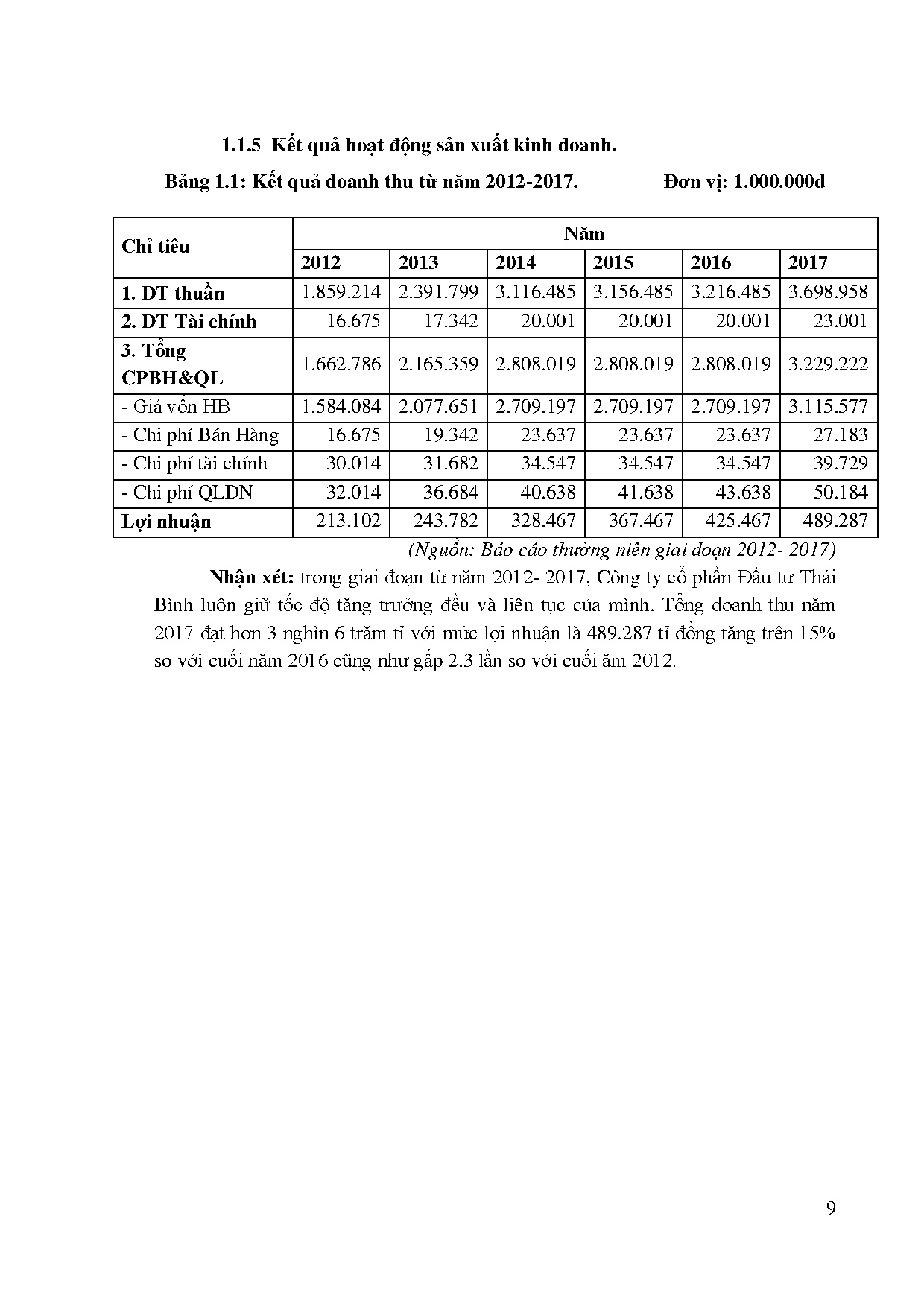 Ảnh một số trang tài liệu