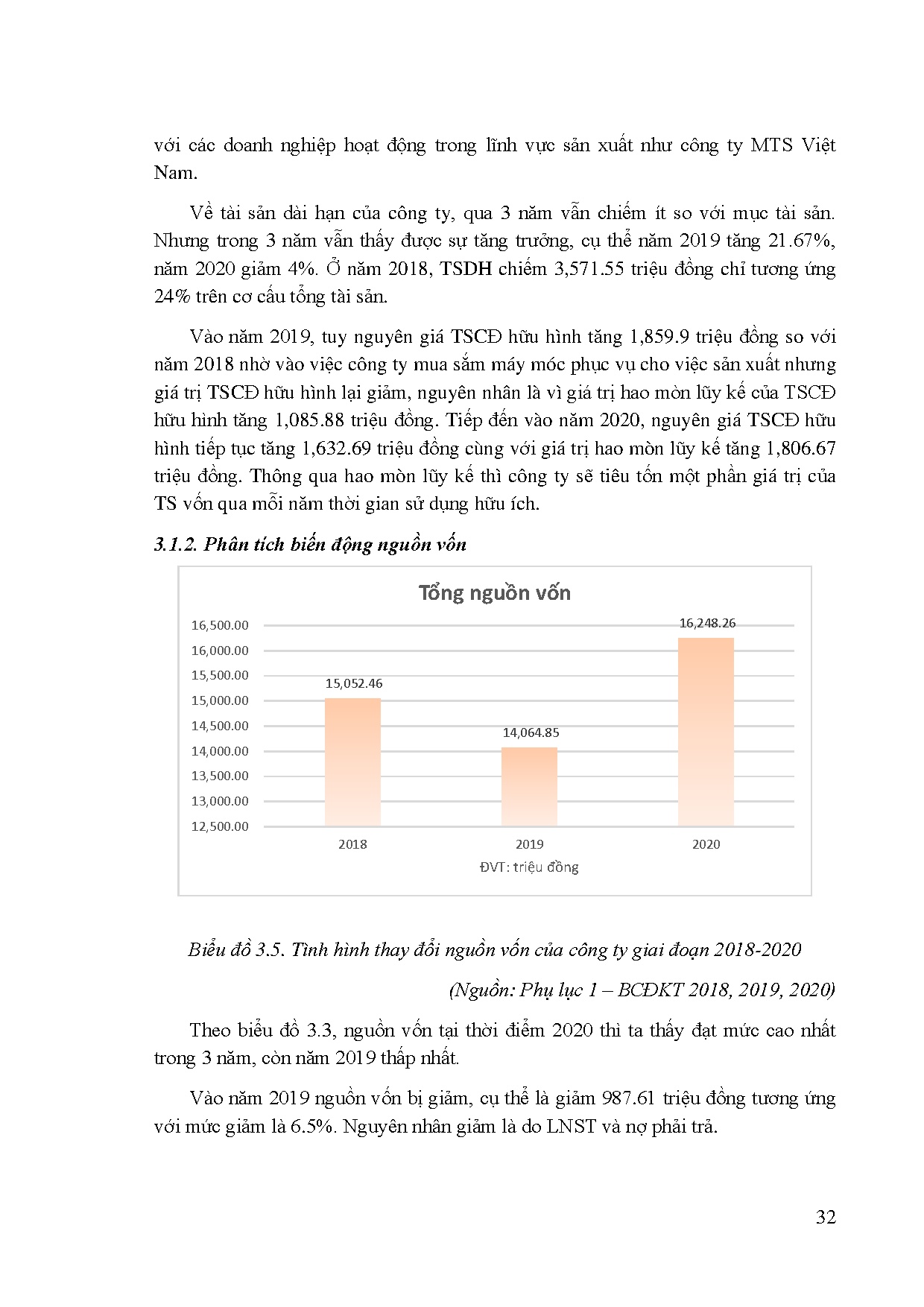 Đồ án tốt nghiệp - Phân tích báo cáo tài chính Công ty sản xuất thương mại DVMVNGĐ 2 - 2 ĐÁTNKCLCNKT - Trang 48