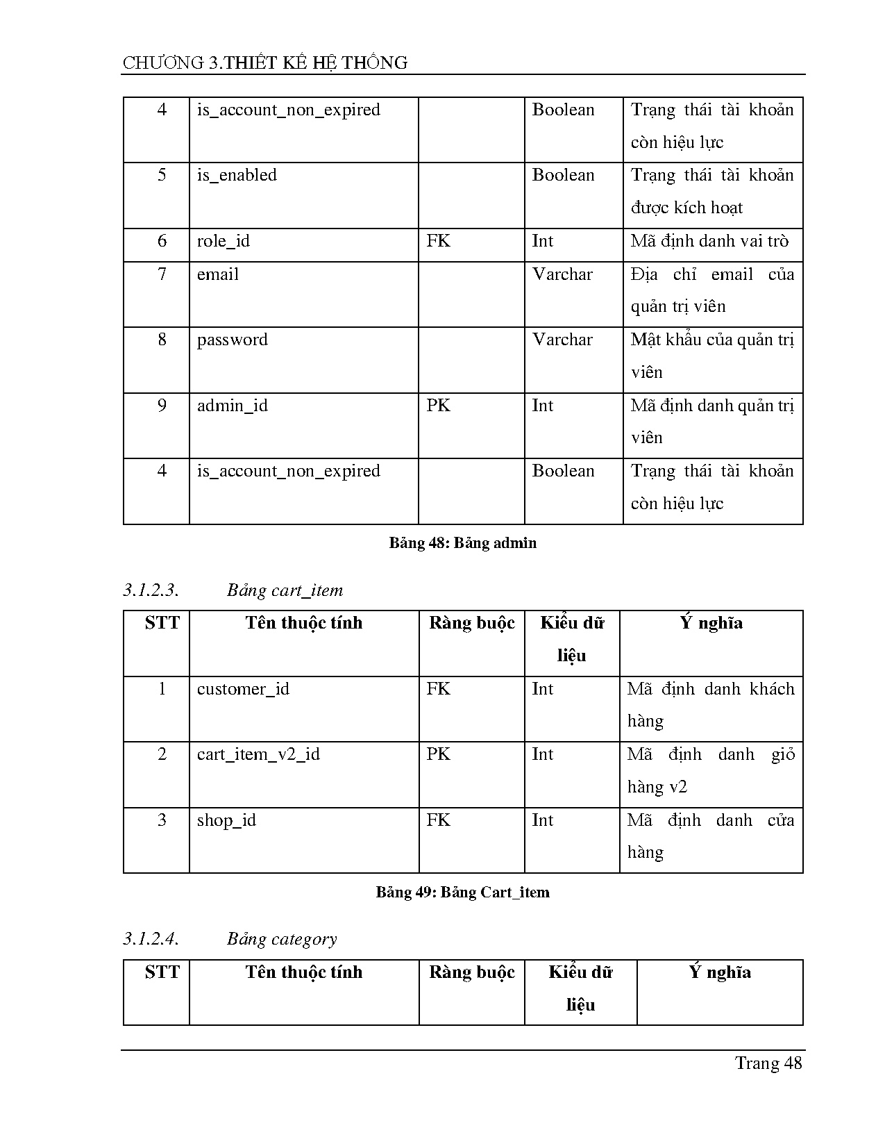 Ảnh một số trang tài liệu
