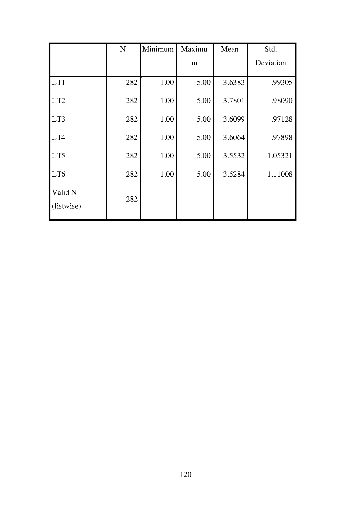 Đồ án tốt nghiệp - Ảnh hưởng của quản trị nguồn nhân lực đến kết quả làm việc của công CTĐBHĐCTGL - Trang 131