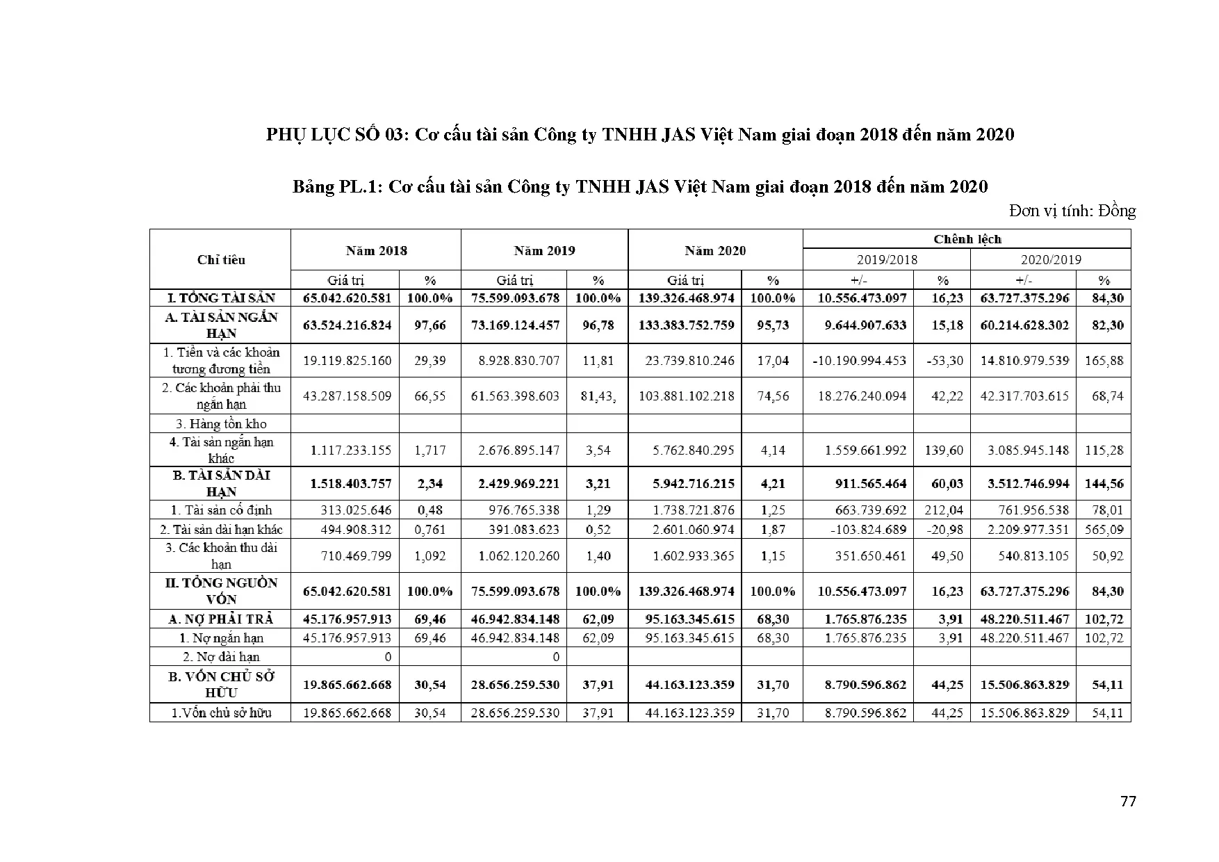 Đồ án tốt nghiệp - Công tác kế toán công nợ tại Công ty TNHH JAS Việt Nam - Trang 93