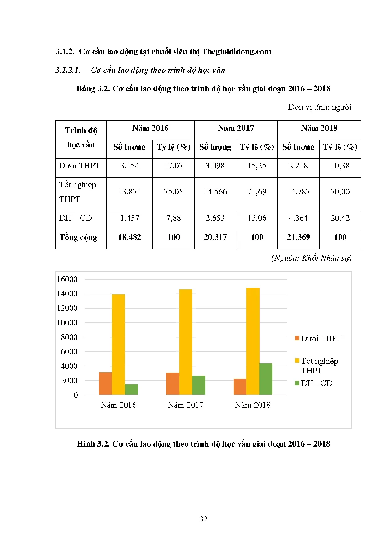 Đồ án tốt nghiệp - Hoàn thiện công tác tuyển dụng nhân sự tại chuỗi siêu thị TTCTCPĐTTG . - Trang 42