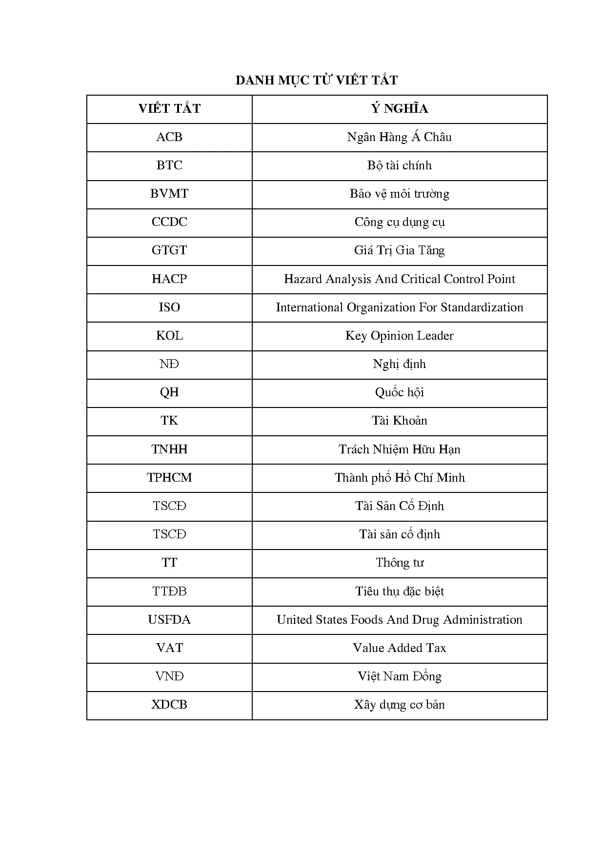 Đồ án tốt nghiệp - Kế toán công nợ tại công ty TNHH thực phẩm Delta D Asisa Việt Nam - Trang 4