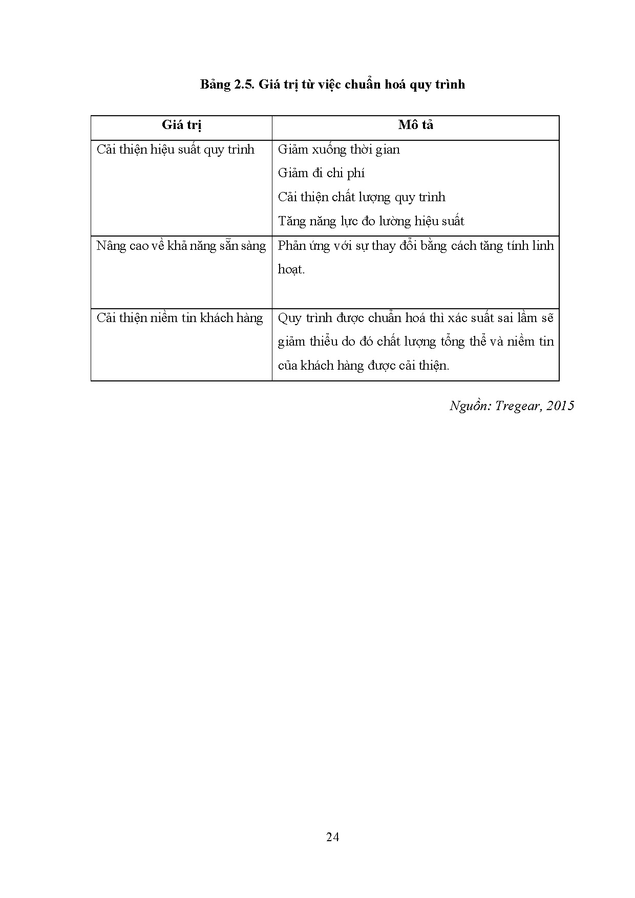 Đồ án tốt nghiệp - Áp dụng mô hình WAM đánh giá lãng phí và đề xuất giải pháp CGLPTNM 1 - CTCPĐTTB - Trang 35