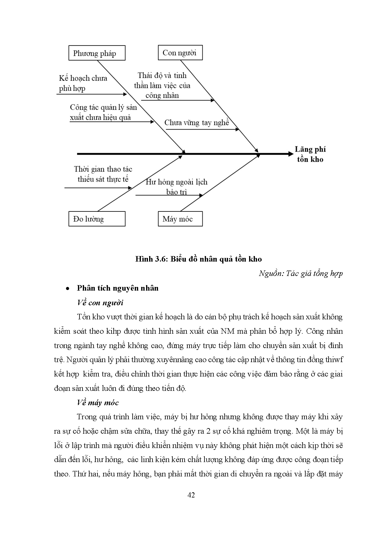 Đồ án tốt nghiệp - Áp dụng mô hình WAM đánh giá lãng phí và đề xuất giải pháp CGLPTNM 1 - CTCPĐTTB - Trang 53