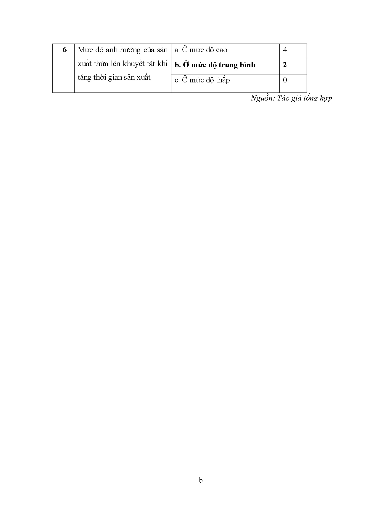 Đồ án tốt nghiệp - Áp dụng mô hình WAM đánh giá lãng phí và đề xuất giải pháp CGLPTNM 1 - CTCPĐTTB - Trang 71
