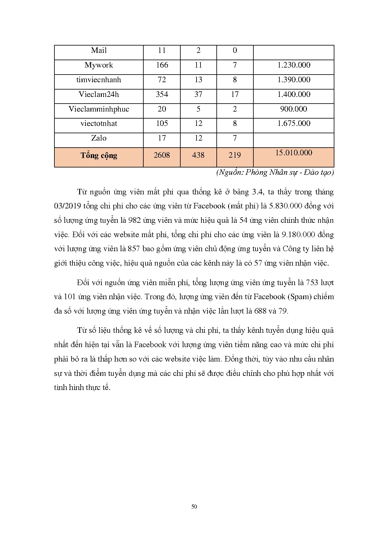 Ảnh một số trang tài liệu