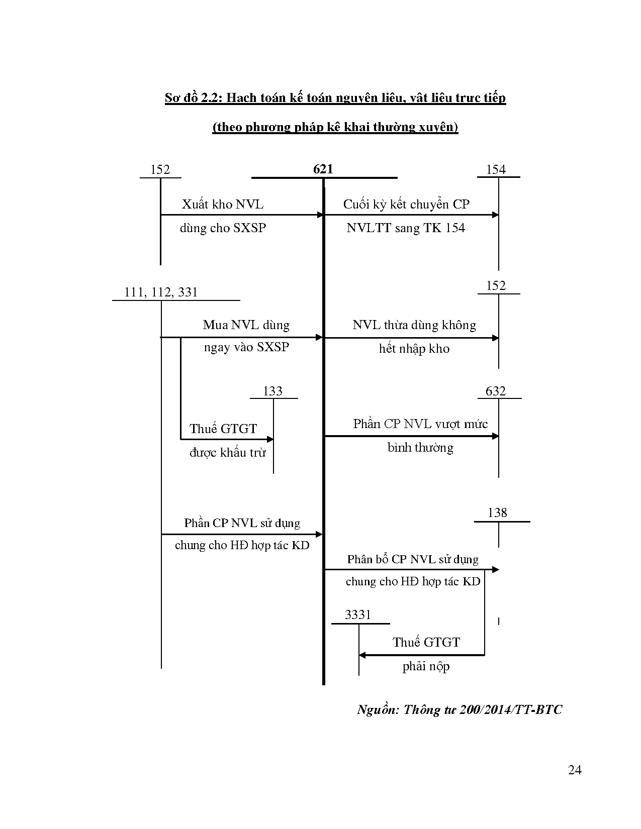 Ảnh một số trang tài liệu