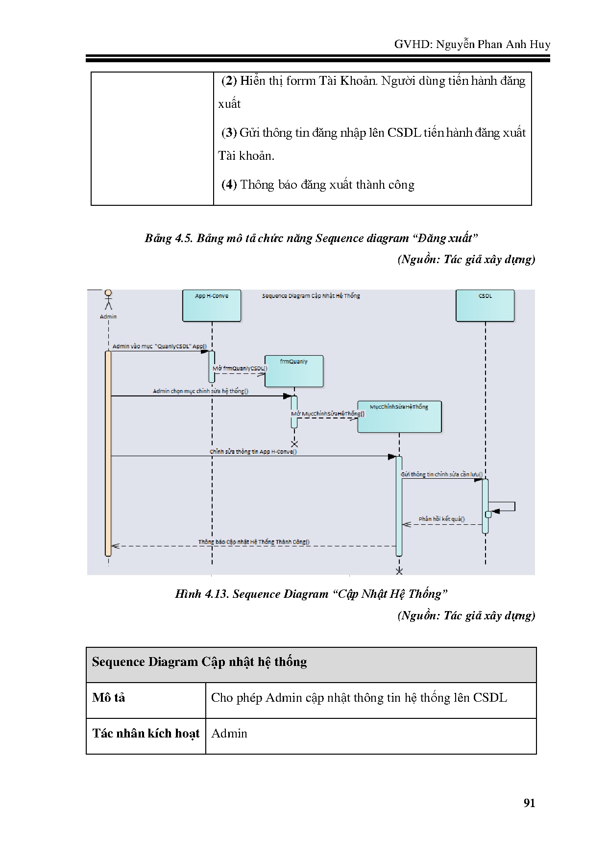 Đồ án tốt nghiệp - Xây dựng ứng dụng tìm phòng trên nền tảng Android - Trang 103