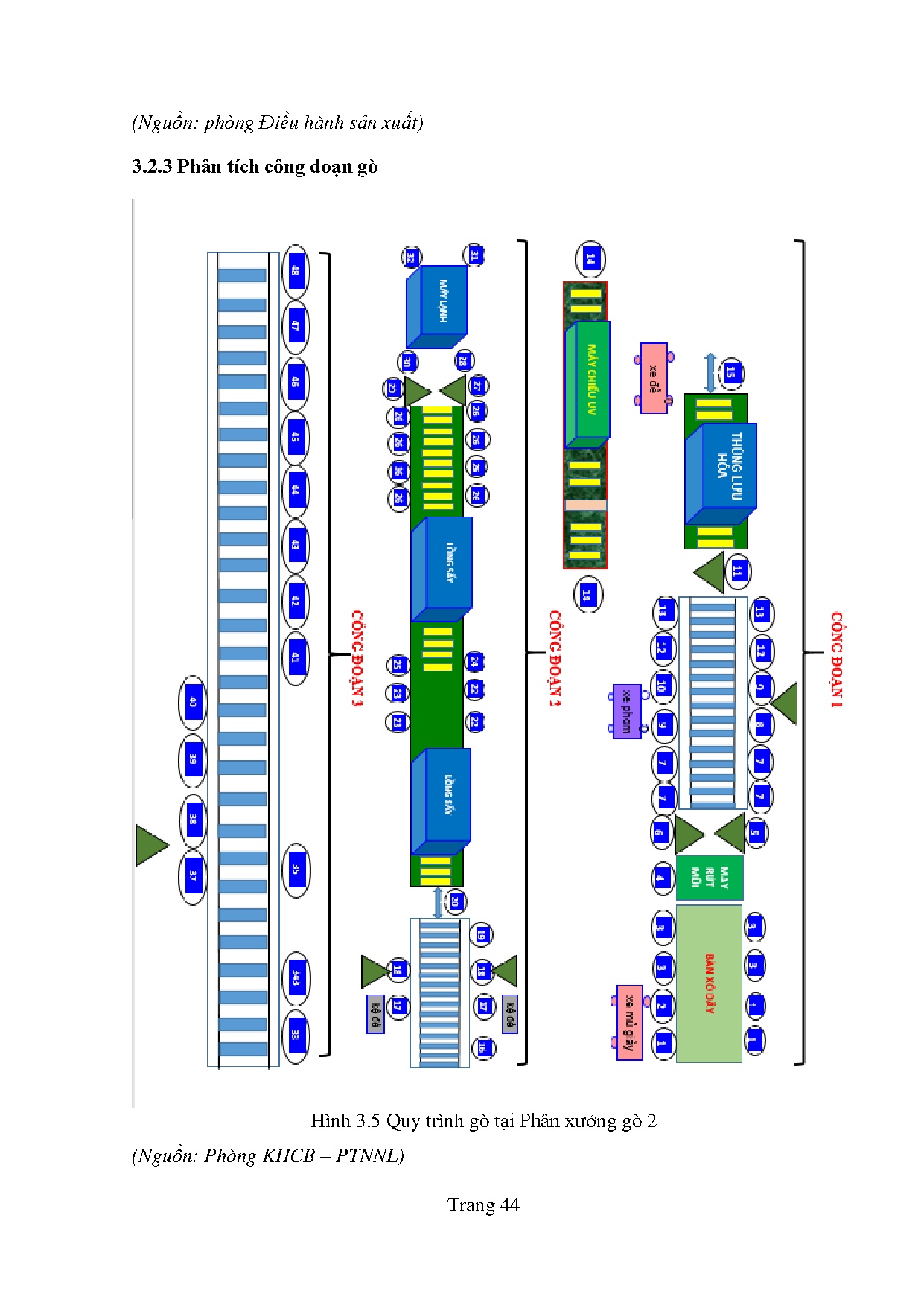 Đồ án tốt nghiệp - Thực trạng và giải pháp nhằm hoàn thiện quy trình sản xuất giày TNM 1 - CTCPĐTTB - Trang 55