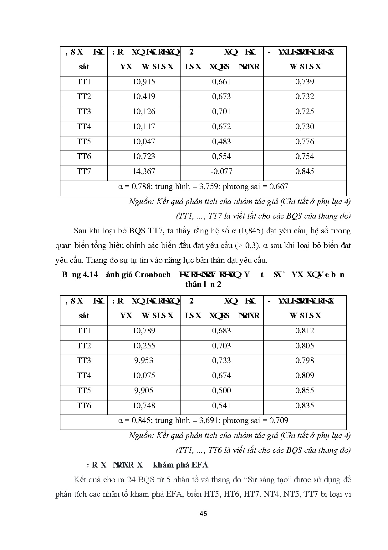 Ảnh một số trang tài liệu