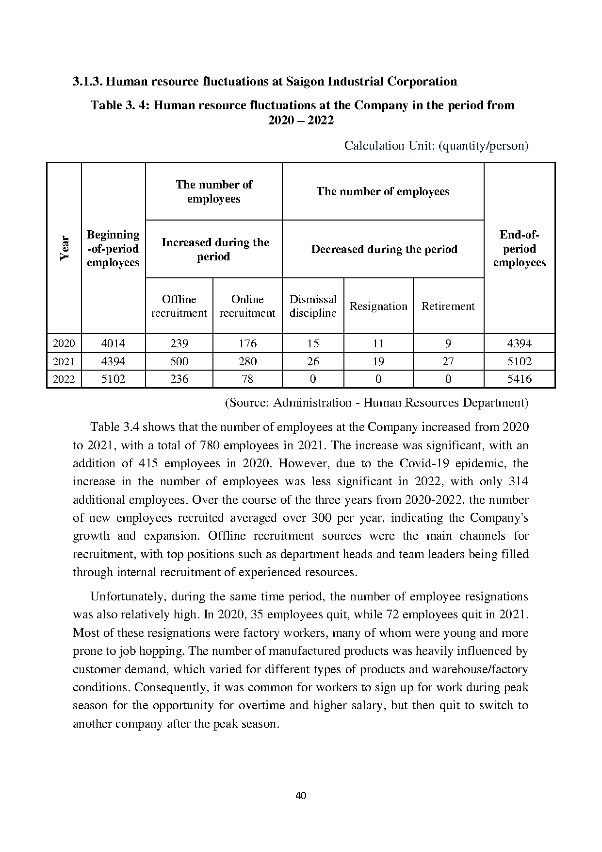 Đồ án tốt nghiệp - Improve the recruitment at SaiGon industrial corporation - Trang 51