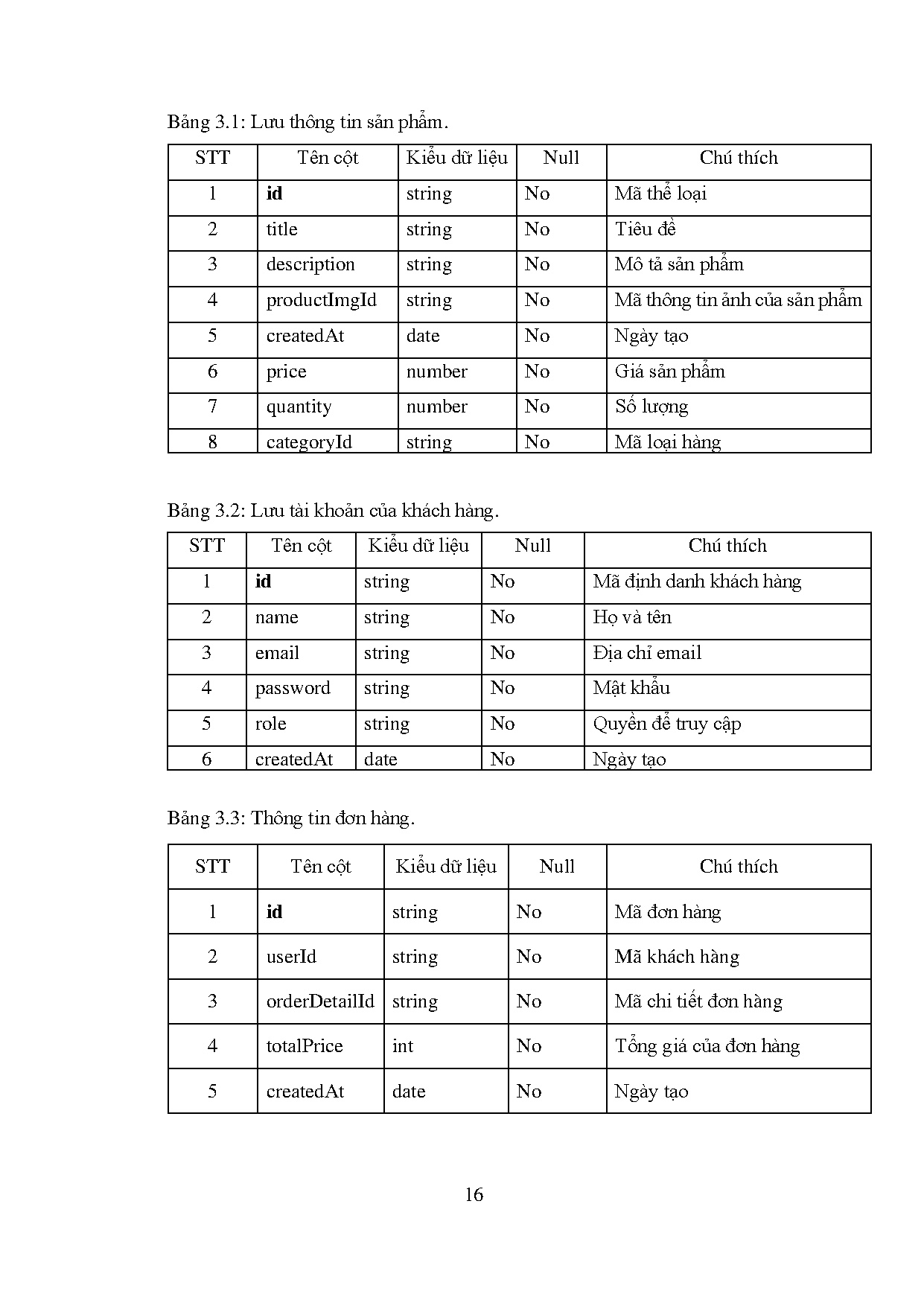 Ảnh một số trang tài liệu