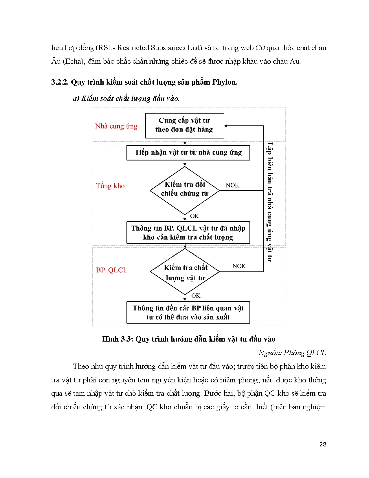 Đồ án tốt nghiệp - Phân tích thực trạng kiểm soát chất lượng sản phẩm Phylon tại Nhà MEPTCTCPTMĐ ( G - Trang 38