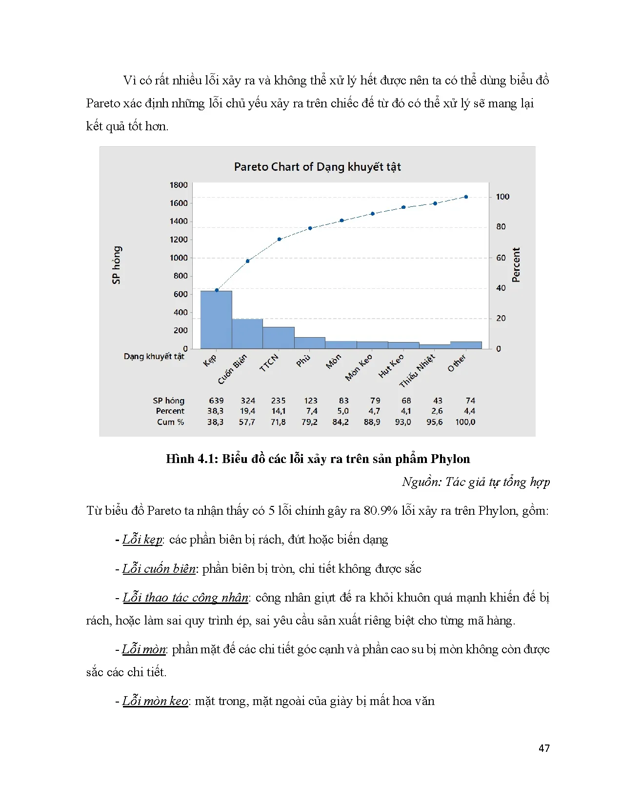Đồ án tốt nghiệp - Phân tích thực trạng kiểm soát chất lượng sản phẩm Phylon tại Nhà MEPTCTCPTMĐ ( G - Trang 57